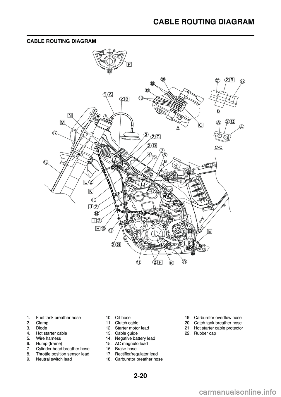 YAMAHA WR 250F 2009  Owners Manual 2-20
CABLE ROUTING DIAGRAM
CABLE ROUTING DIAGRAM
1. Fuel tank breather hose
2. Clamp
3. Diode
4. Hot starter cable
5. Wire harness
6. Hump (frame)
7. Cylinder head breather hose
8. Throttle position s