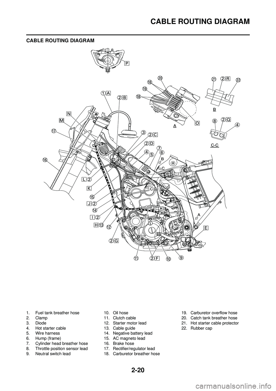 YAMAHA WR 250F 2009 Service Manual 2-20
CABLE ROUTING DIAGRAM
CABLE ROUTING DIAGRAM
1. Fuel tank breather hose
2. Clamp
3. Diode
4. Hot starter cable
5. Wire harness
6. Hump (frame)
7. Cylinder head breather hose
8. Throttle position s