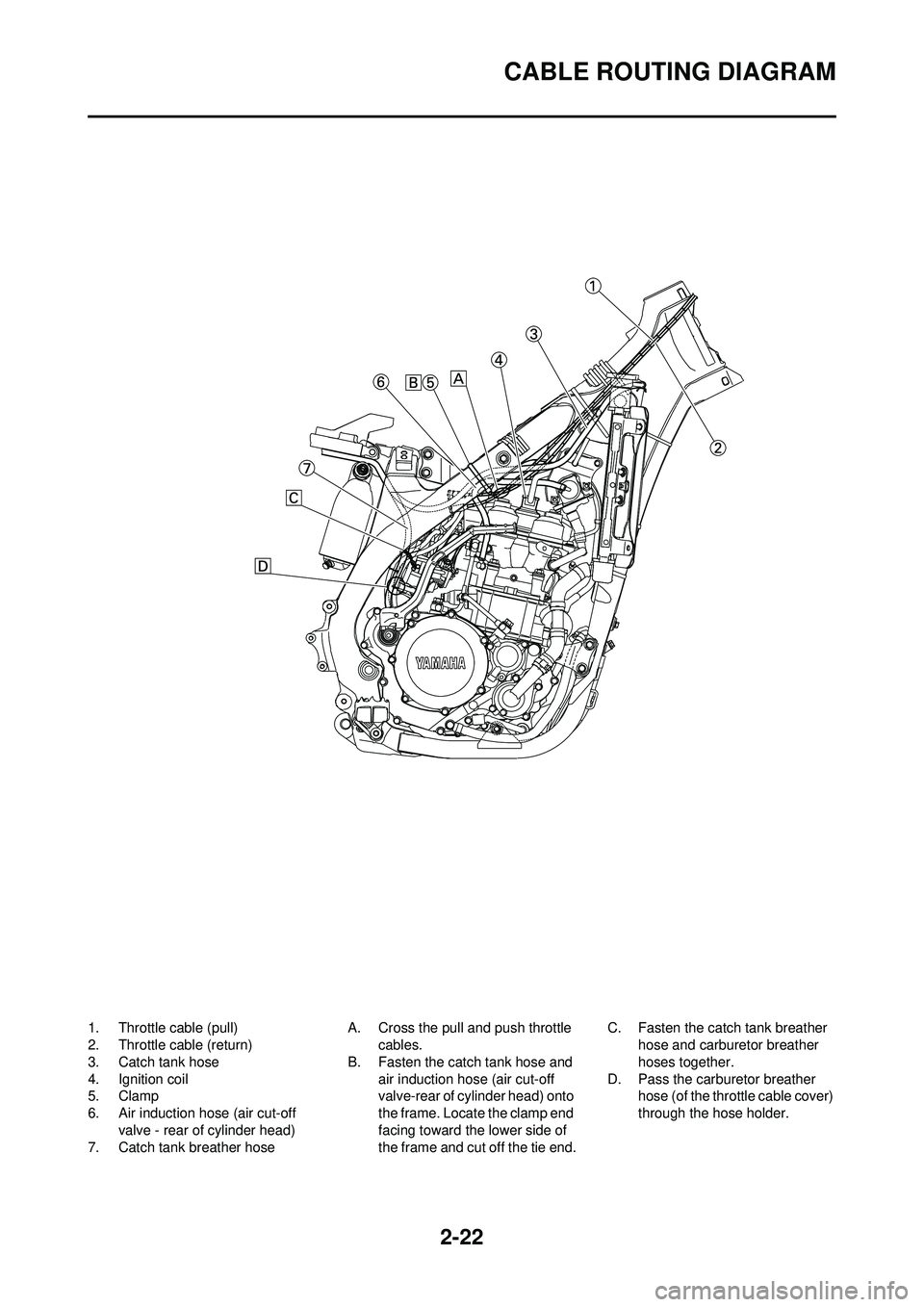 YAMAHA WR 250F 2009  Owners Manual 2-22
CABLE ROUTING DIAGRAM
1. Throttle cable (pull)
2. Throttle cable (return)
3. Catch tank hose
4. Ignition coil
5. Clamp
6. Air induction hose (air cut-off valve - rear of cylinder head)
7. Catch t