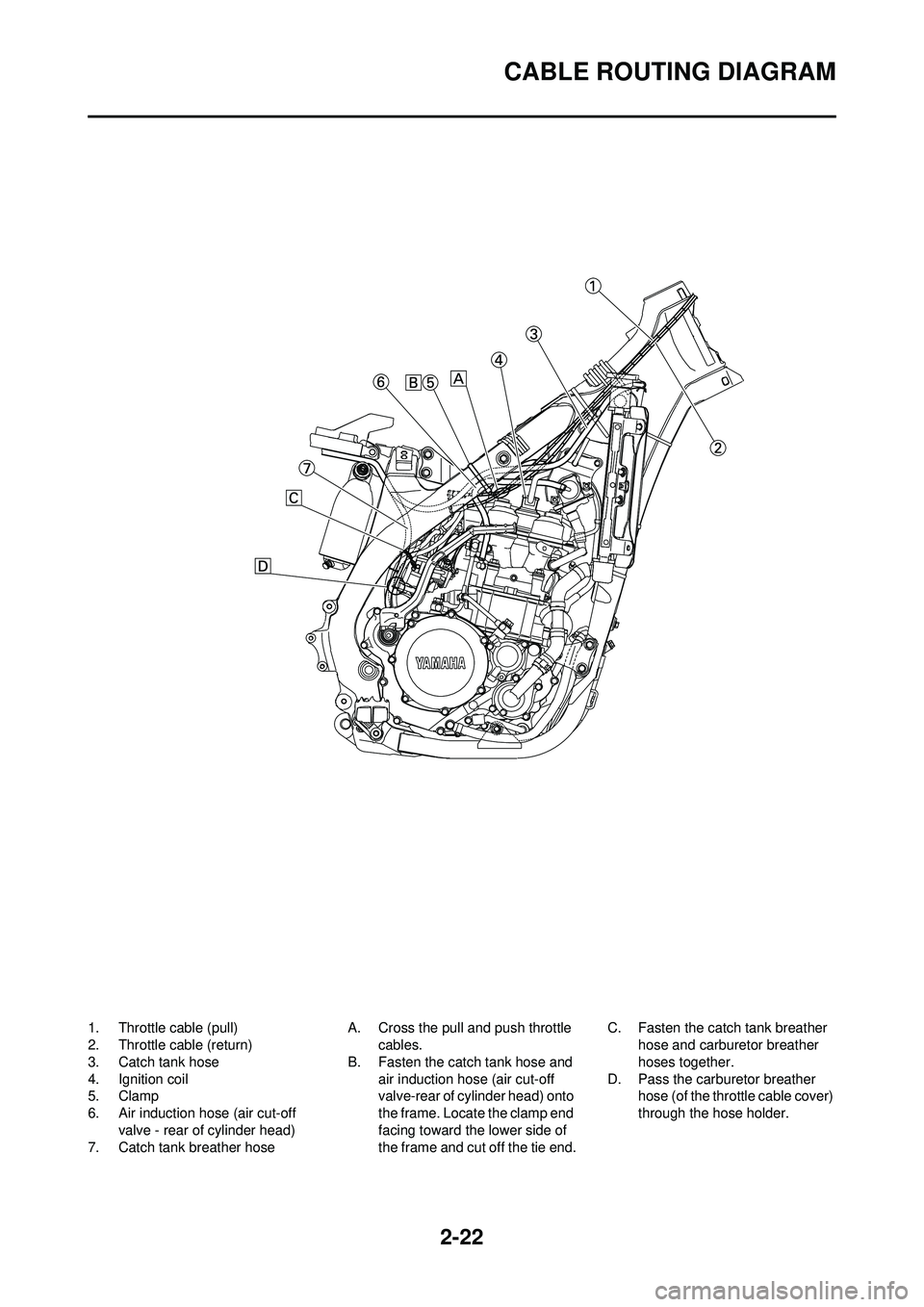 YAMAHA WR 250F 2009 Service Manual 2-22
CABLE ROUTING DIAGRAM
1. Throttle cable (pull)
2. Throttle cable (return)
3. Catch tank hose
4. Ignition coil
5. Clamp
6. Air induction hose (air cut-off valve - rear of cylinder head)
7. Catch t