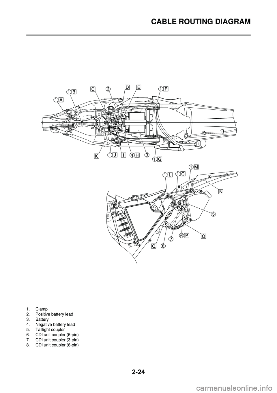 YAMAHA WR 250F 2009  Owners Manual 2-24
CABLE ROUTING DIAGRAM
1. Clamp
2. Positive battery lead
3. Battery
4. Negative battery lead
5. Taillight coupler
6. CDI unit coupler (6-pin)
7. CDI unit coupler (3-pin)
8. CDI unit coupler (6-pin