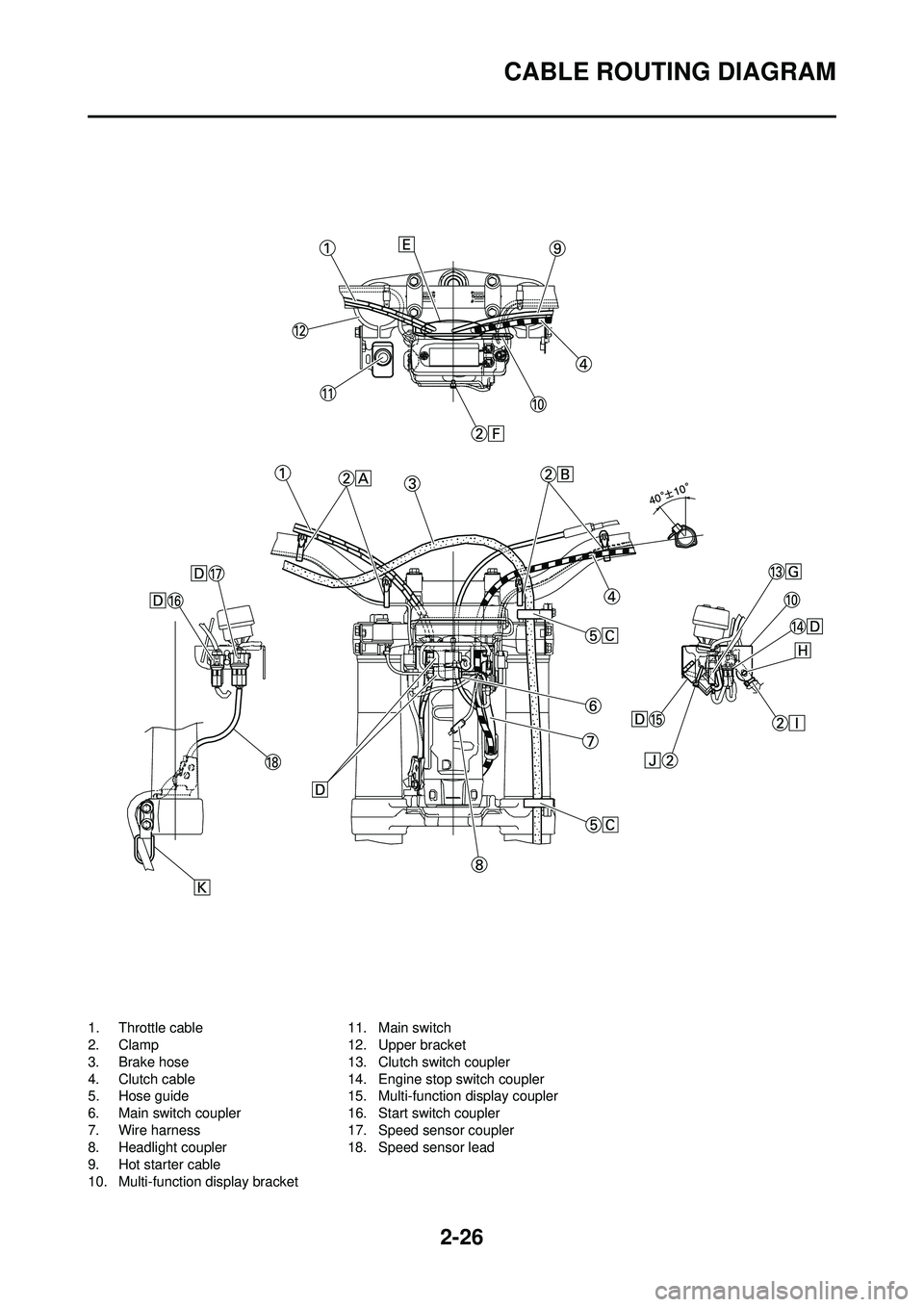 YAMAHA WR 250F 2009  Owners Manual 2-26
CABLE ROUTING DIAGRAM
1. Throttle cable
2. Clamp
3. Brake hose
4. Clutch cable
5. Hose guide
6. Main switch coupler
7. Wire harness
8. Headlight coupler
9. Hot starter cable
10. Multi-function di