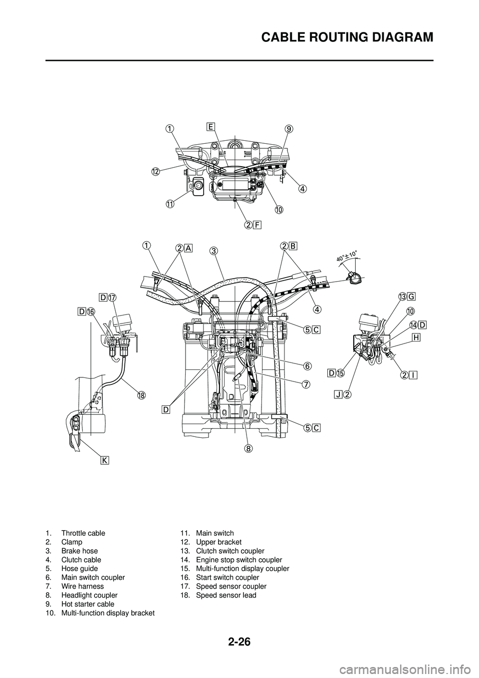 YAMAHA WR 250F 2009 Owners Manual 2-26
CABLE ROUTING DIAGRAM
1. Throttle cable
2. Clamp
3. Brake hose
4. Clutch cable
5. Hose guide
6. Main switch coupler
7. Wire harness
8. Headlight coupler
9. Hot starter cable
10. Multi-function di YAMAHA WR 250F 2009 Owners Manual 2-26
CABLE ROUTING DIAGRAM
1. Throttle cable
2. Clamp
3. Brake hose
4. Clutch cable
5. Hose guide
6. Main switch coupler
7. Wire harness
8. Headlight coupler
9. Hot starter cable
10. Multi-function di