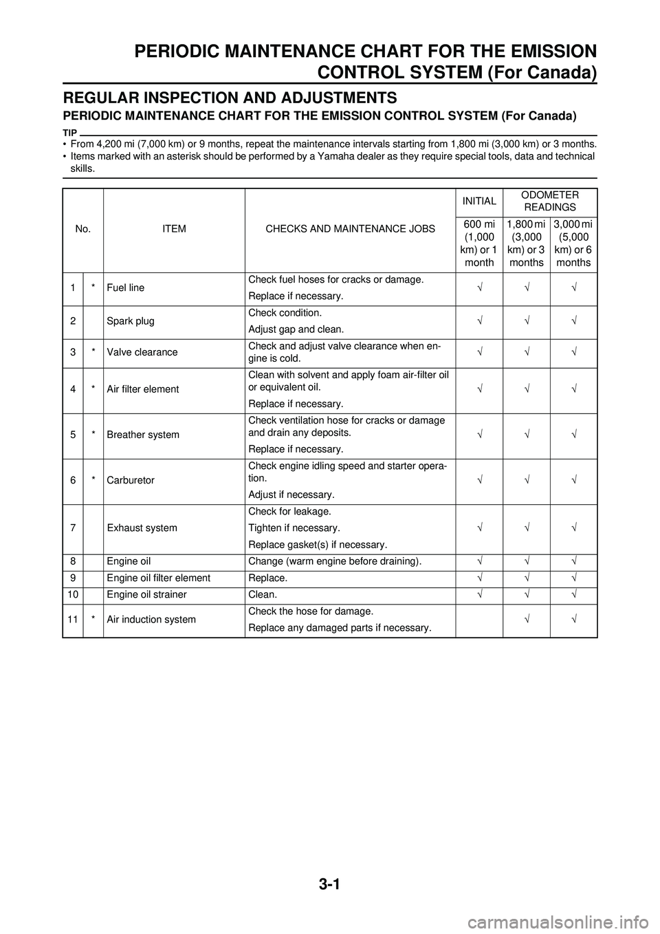 YAMAHA WR 250F 2009  Owners Manual 3-1
PERIODIC MAINTENANCE CHART FOR THE EMISSIONCONTROL SYSTEM (For Canada)
REGULAR INSPECTION AND ADJUSTMENTS
PERIODIC MAINTENANCE CHART FOR THE EMISSION CONTROL SYSTEM (For Canada)
• From 4,200 mi 