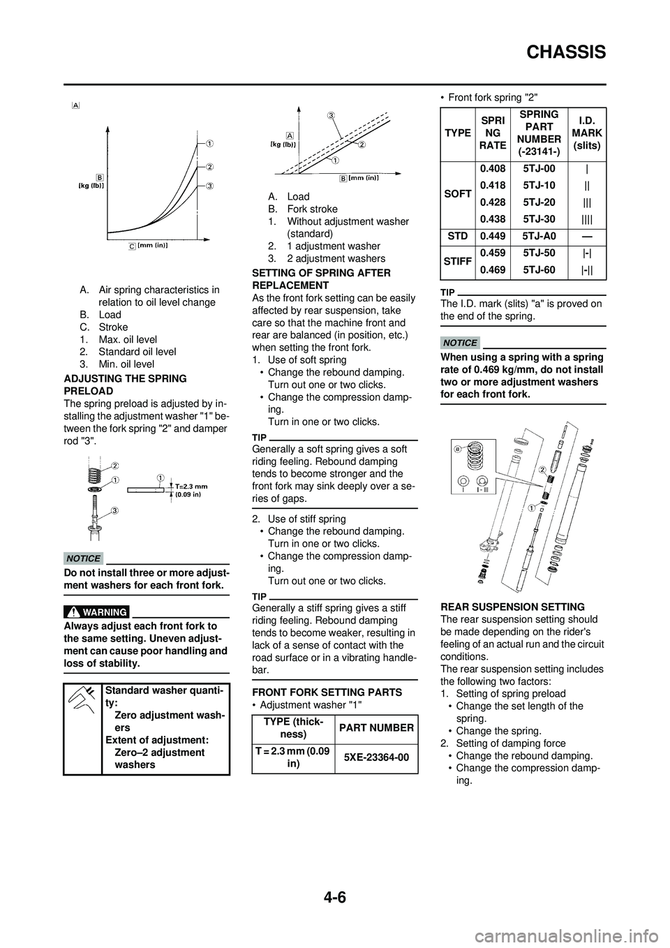 YAMAHA WR 250F 2009  Owners Manual 4-6
CHASSIS
A. Air spring characteristics in relation to oil level change
B. Load
C. Stroke
1. Max. oil level
2. Standard oil level
3. Min. oil level
ADJUSTING THE SPRING 
PRELOAD
The spring preload i