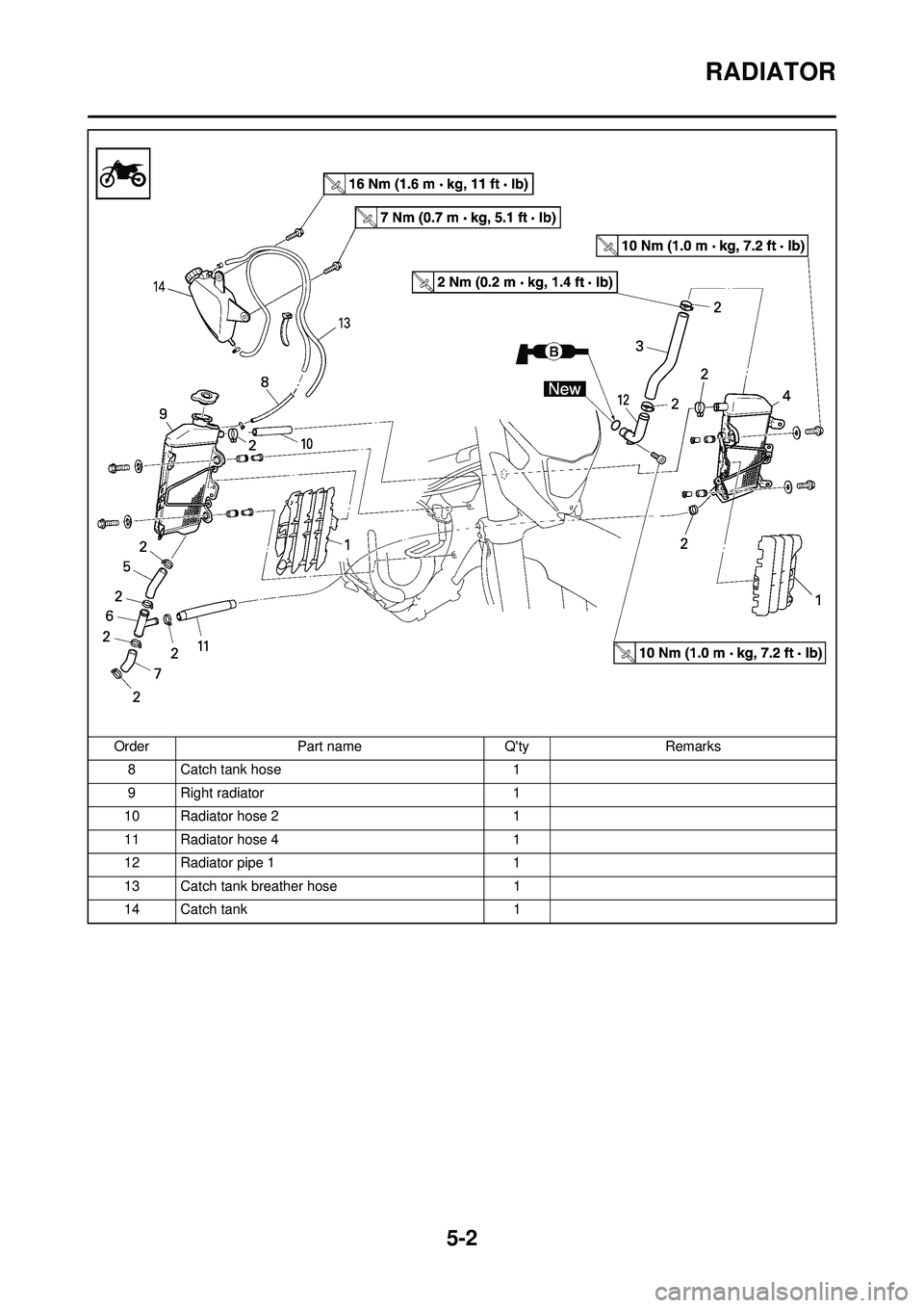 YAMAHA WR 250F 2009  Owners Manual 5-2
RADIATOR
8 Catch tank hose1
9 Right radiator 1
10 Radiator hose 2 1
11 Radiator hose 4 1
12 Radiator pipe 1 1
13 Catch tank breather hose 1
14 Catch tank 1
Order
Part name QtyRemarks 