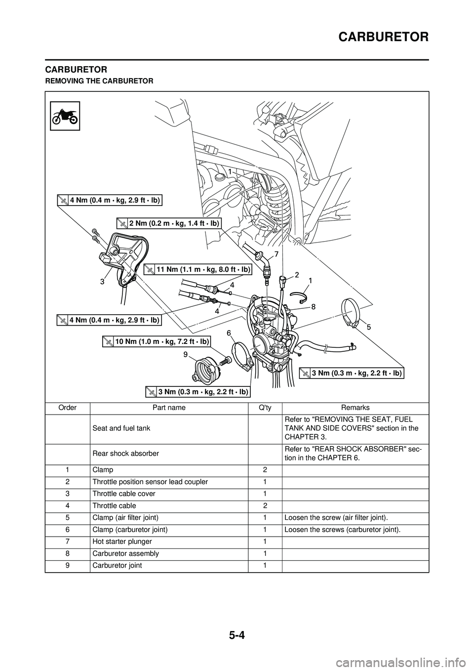 YAMAHA WR 250F 2009 Owners Manual 5-4
CARBURETOR
CARBURETOR
REMOVING THE CARBURETOROrder Part name Qty Remarks Seat and fuel tank Refer to "REMOVING THE SEAT, FUEL
TANK AND SIDE COVERS" section in the
CHAPTER 3.
Rear shock absorbe YAMAHA WR 250F 2009 Owners Manual 5-4
CARBURETOR
CARBURETOR
REMOVING THE CARBURETOROrder Part name Qty Remarks Seat and fuel tank Refer to "REMOVING THE SEAT, FUEL
TANK AND SIDE COVERS" section in the
CHAPTER 3.
Rear shock absorbe