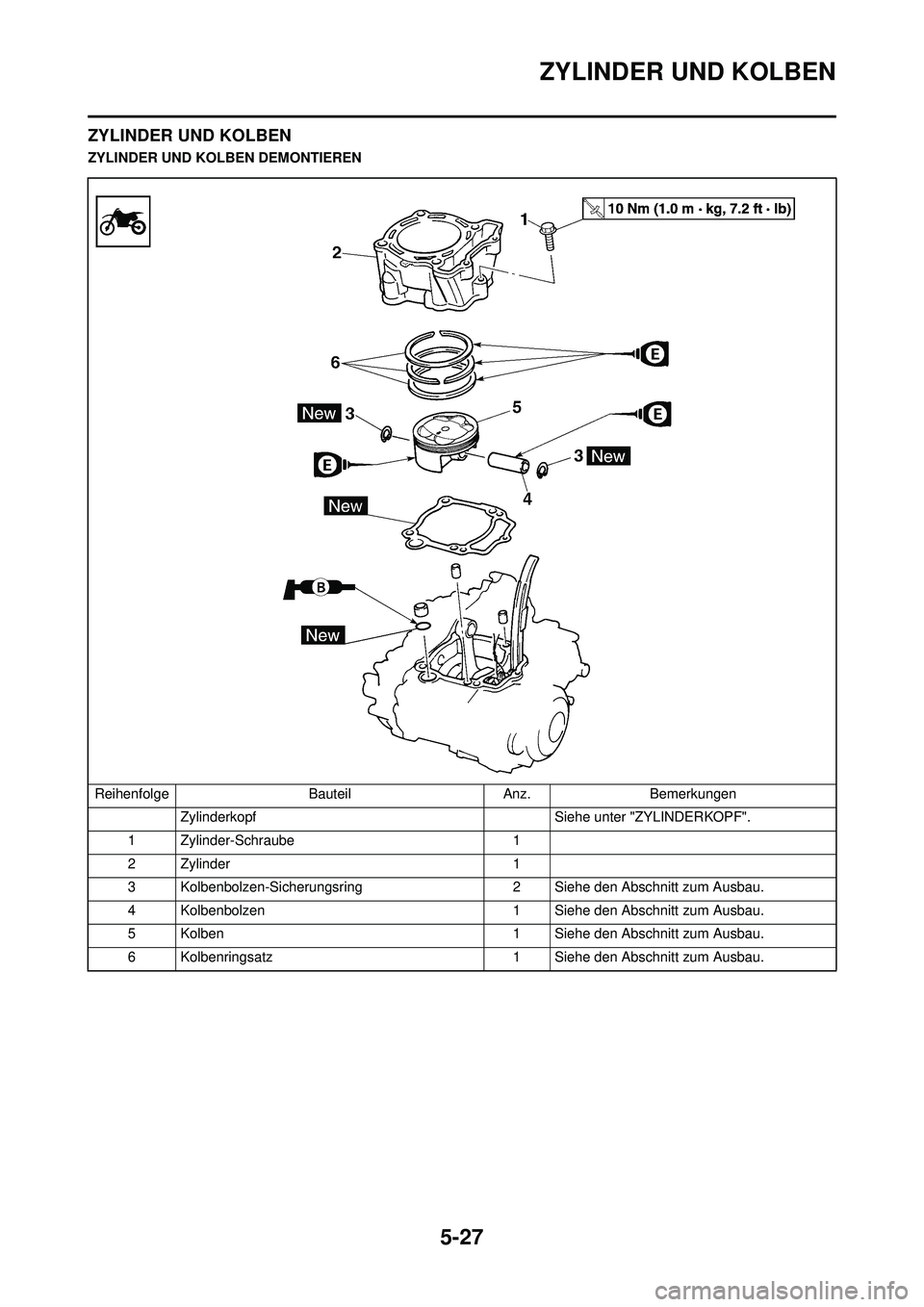 YAMAHA WR 250F 2009 Betriebsanleitungen (in German) 5-27
ZYLINDER UND KOLBEN
ZYLINDER UND KOLBEN
ZYLINDER UND KOLBEN DEMONTIERENReihenfolge BauteilAnz.Bemerkungen
Zylinderkopf Siehe unter "ZYLINDERKOPF".
1 Zylinder-Schraube 1
2Zylinder 1
3 Kolbenbolze YAMAHA WR 250F 2009 Betriebsanleitungen (in German) 5-27
ZYLINDER UND KOLBEN
ZYLINDER UND KOLBEN
ZYLINDER UND KOLBEN DEMONTIERENReihenfolge BauteilAnz.Bemerkungen
Zylinderkopf Siehe unter "ZYLINDERKOPF".
1 Zylinder-Schraube 1
2Zylinder 1
3 Kolbenbolze