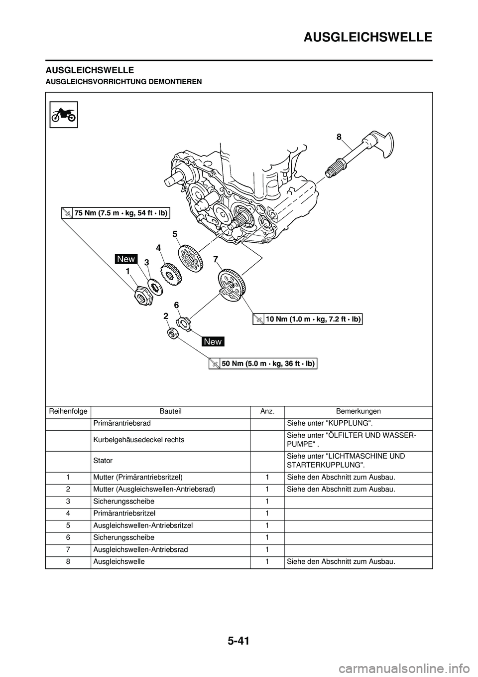 YAMAHA WR 250F 2009 Betriebsanleitungen (in German) 5-41
AUSGLEICHSWELLE
AUSGLEICHSWELLE
AUSGLEICHSVORRICHTUNG DEMONTIERENReihenfolge BauteilAnz.Bemerkungen
Primärantriebsrad Siehe unter "KUPPLUNG".
Kurbelgehäusedeckel rechts Siehe unter "ÖLFILTER YAMAHA WR 250F 2009 Betriebsanleitungen (in German) 5-41
AUSGLEICHSWELLE
AUSGLEICHSWELLE
AUSGLEICHSVORRICHTUNG DEMONTIERENReihenfolge BauteilAnz.Bemerkungen
Primärantriebsrad Siehe unter "KUPPLUNG".
Kurbelgehäusedeckel rechts Siehe unter "ÖLFILTER