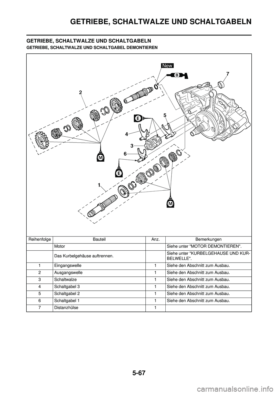 YAMAHA WR 250F 2009 Betriebsanleitungen (in German) 5-67
GETRIEBE, SCHALTWALZE UND SCHALTGABELN
GETRIEBE, SCHALTWALZE UND SCHALTGABELN
GETRIEBE, SCHALTWALZE UND SCHALTGABEL DEMONTIERENReihenfolge BauteilAnz.Bemerkungen
Motor Siehe unter "MOTOR DEMONTI YAMAHA WR 250F 2009 Betriebsanleitungen (in German) 5-67
GETRIEBE, SCHALTWALZE UND SCHALTGABELN
GETRIEBE, SCHALTWALZE UND SCHALTGABELN
GETRIEBE, SCHALTWALZE UND SCHALTGABEL DEMONTIERENReihenfolge BauteilAnz.Bemerkungen
Motor Siehe unter "MOTOR DEMONTI