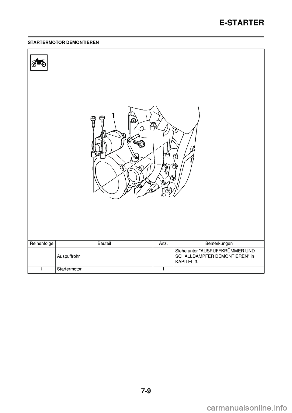 YAMAHA WR 250F 2009 Betriebsanleitungen (in German) 7-9
E-STARTER
STARTERMOTOR DEMONTIERENReihenfolge BauteilAnz.Bemerkungen
Auspuffrohr Siehe unter "AUSPUFFKRÜMMER UND
SCHALLDÄMPFER DEMONTIEREN" in
KAPITEL 3.
1 Startermotor 1 YAMAHA WR 250F 2009 Betriebsanleitungen (in German) 7-9
E-STARTER
STARTERMOTOR DEMONTIERENReihenfolge BauteilAnz.Bemerkungen
Auspuffrohr Siehe unter "AUSPUFFKRÜMMER UND
SCHALLDÄMPFER DEMONTIEREN" in
KAPITEL 3.
1 Startermotor 1