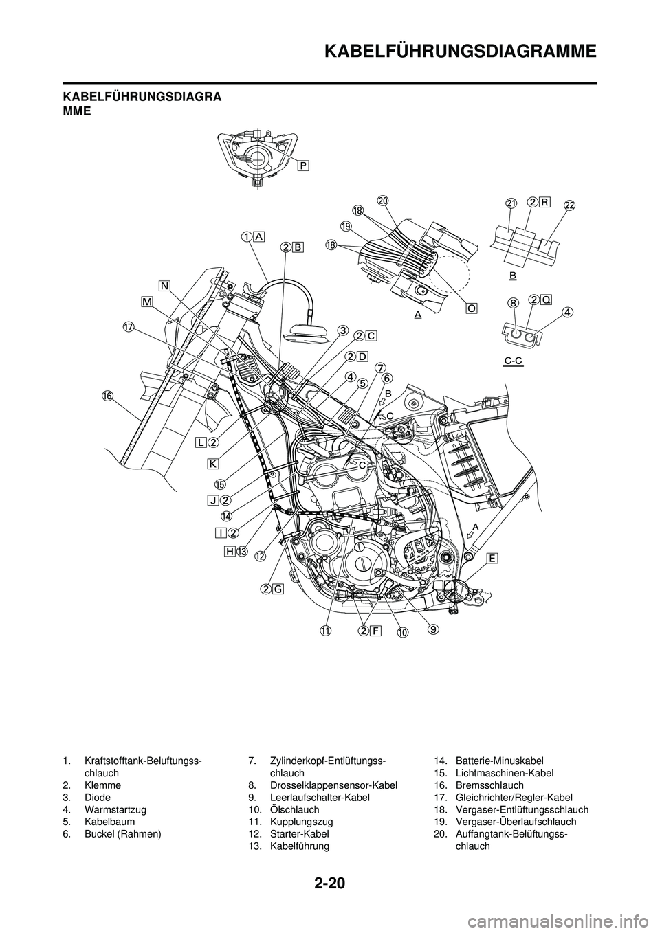 YAMAHA WR 250F 2009  Betriebsanleitungen (in German) 2-20
KABELFÜHRUNGSDIAGRAMME
KABELFÜHRUNGSDIAGRA
MME
1. Kraftstofftank-Beluftungss-chlauch
2. Klemme
3. Diode
4. Warmstartzug
5. Kabelbaum
6. Buckel (Rahmen) 7. Zylinderkopf-Entlüftungss-
chlauch
8.