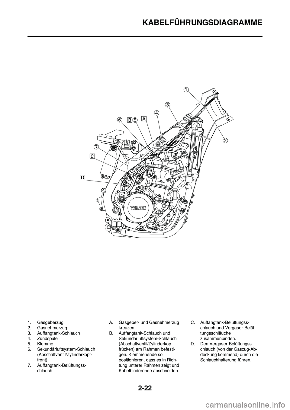 YAMAHA WR 250F 2009  Betriebsanleitungen (in German) 2-22
KABELFÜHRUNGSDIAGRAMME
1. Gasgeberzug
2. Gasnehmerzug
3. Auffangtank-Schlauch
4. Zündspule
5. Klemme
6. Sekundärluftsystem-Schlauch (Abschaltventil/Zylinderkopf-
front)
7. Auffangtank-Belüftu