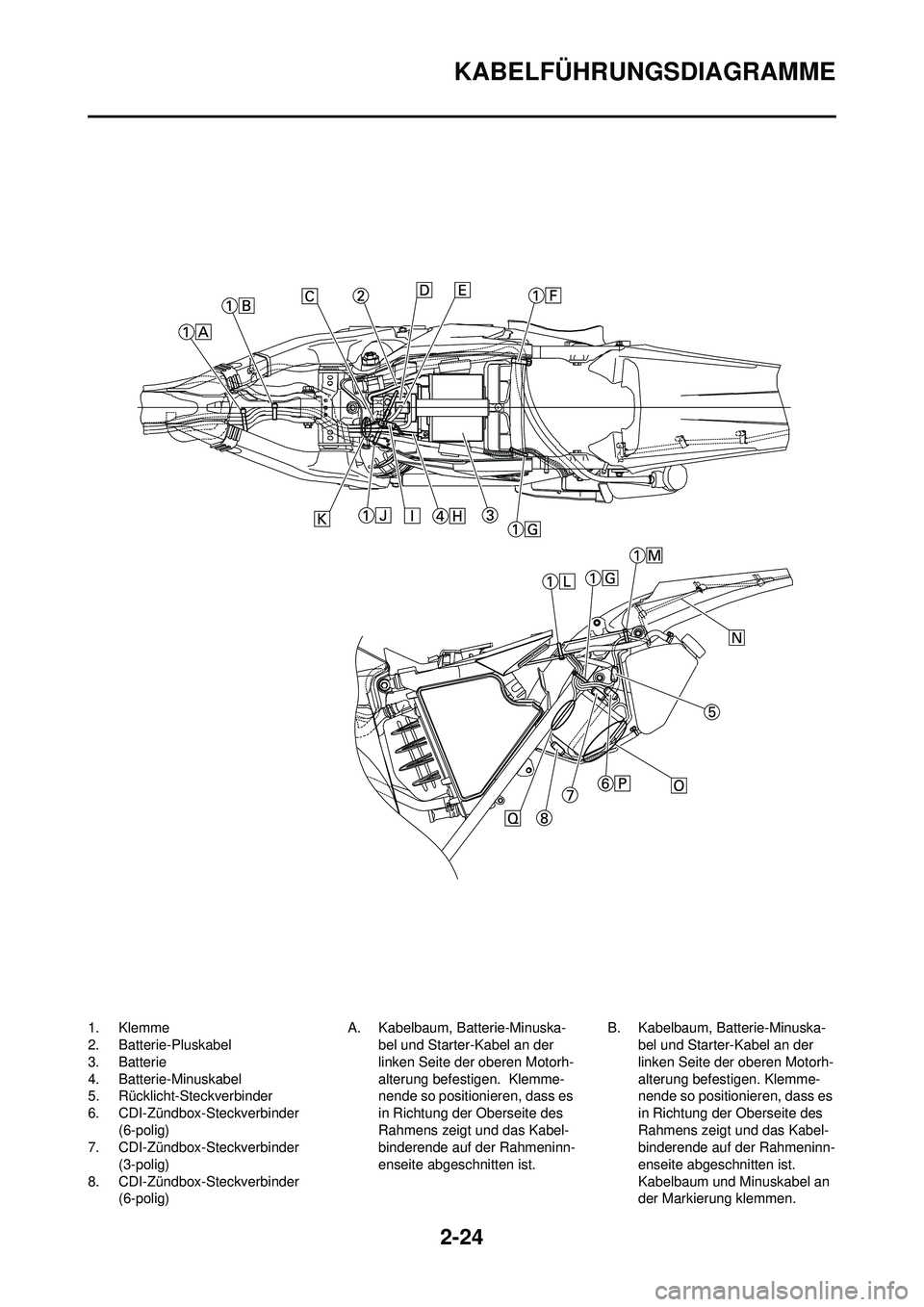YAMAHA WR 250F 2009  Betriebsanleitungen (in German) 2-24
KABELFÜHRUNGSDIAGRAMME
1. Klemme
2. Batterie-Pluskabel
3. Batterie
4. Batterie-Minuskabel
5. Rücklicht-Steckverbinder
6. CDI-Zündbox-Steckverbinder (6-polig)
7. CDI-Zündbox-Steckverbinder 
(3