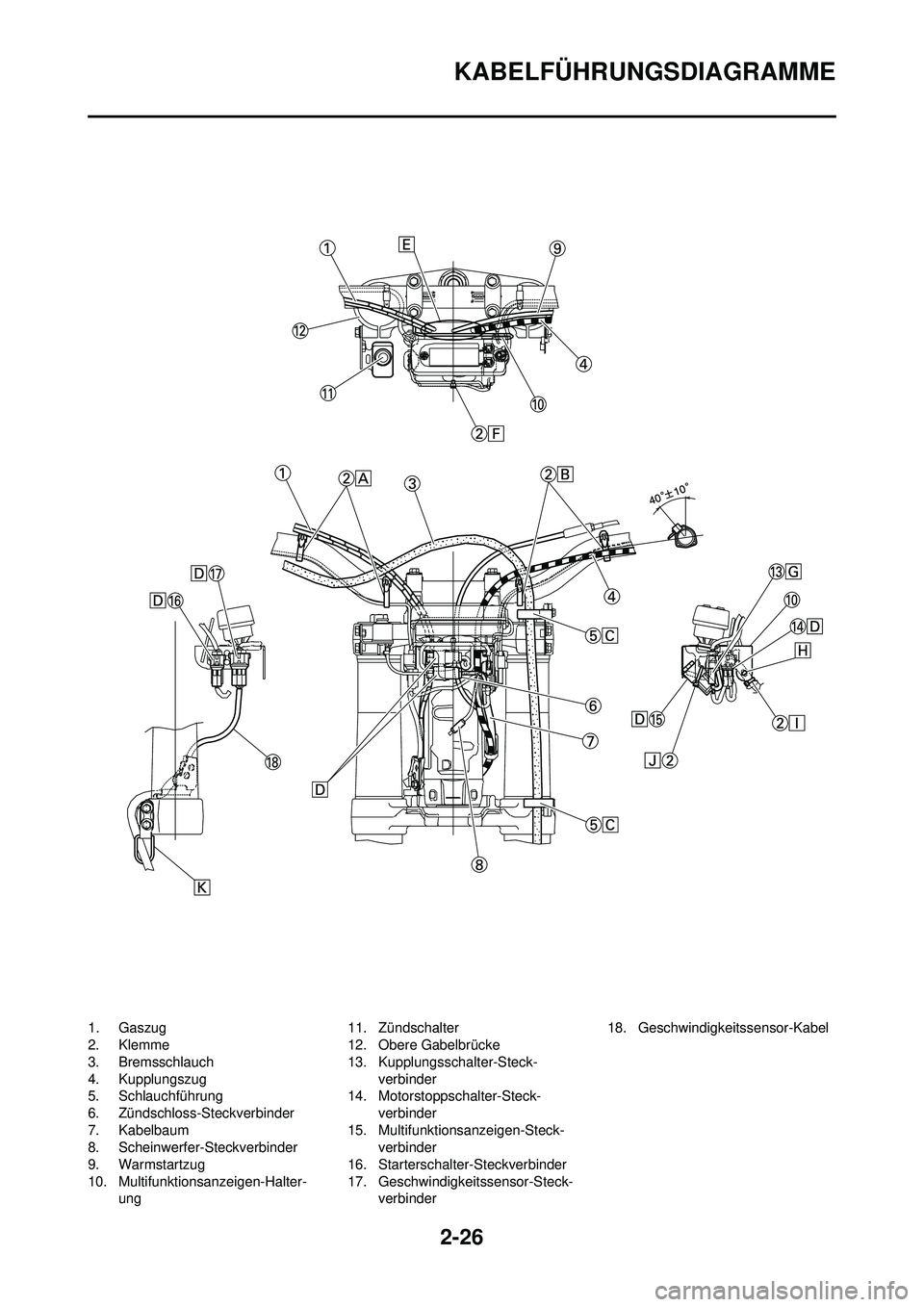 YAMAHA WR 250F 2009 Betriebsanleitungen (in German) 2-26
KABELFÜHRUNGSDIAGRAMME
1. Gaszug
2. Klemme
3. Bremsschlauch
4. Kupplungszug
5. Schlauchführung
6. Zündschloss-Steckverbinder
7. Kabelbaum
8. Scheinwerfer-Steckverbinder
9. Warmstartzug
10. Mul YAMAHA WR 250F 2009 Betriebsanleitungen (in German) 2-26
KABELFÜHRUNGSDIAGRAMME
1. Gaszug
2. Klemme
3. Bremsschlauch
4. Kupplungszug
5. Schlauchführung
6. Zündschloss-Steckverbinder
7. Kabelbaum
8. Scheinwerfer-Steckverbinder
9. Warmstartzug
10. Mul