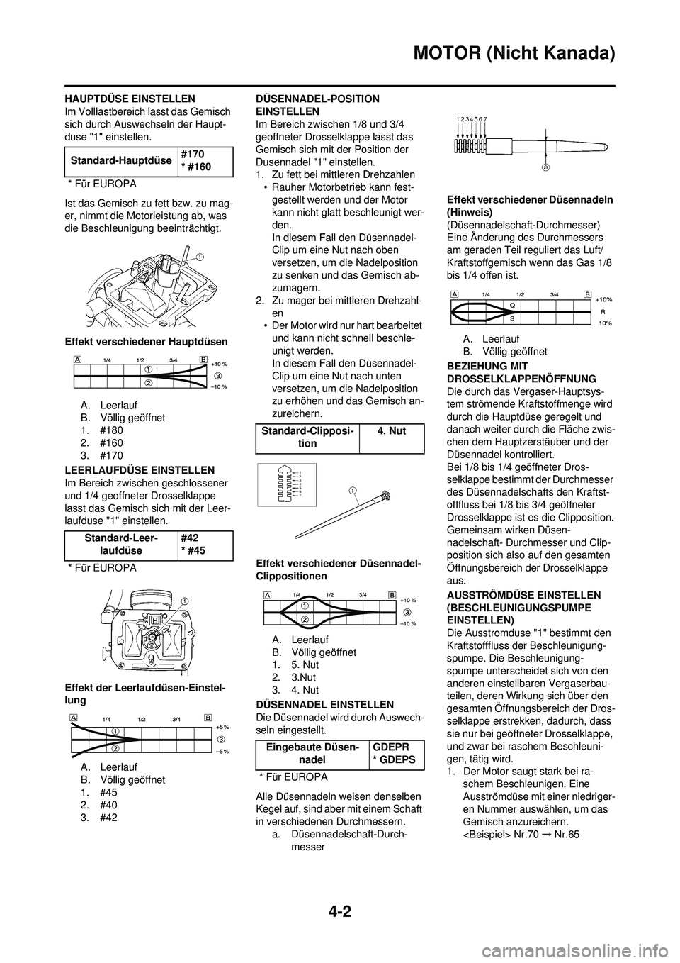 YAMAHA WR 250F 2009 Betriebsanleitungen (in German) 4-2
MOTOR (Nicht Kanada)
HAUPTDÜSE EINSTELLEN
Im Volllastbereich lasst das Gemisch
sich durch Auswechseln der Haupt-
duse "1" einstellen.
Ist das Gemisch zu fett bzw. zu mag-
er, nimmt die Motorleis YAMAHA WR 250F 2009 Betriebsanleitungen (in German) 4-2
MOTOR (Nicht Kanada)
HAUPTDÜSE EINSTELLEN
Im Volllastbereich lasst das Gemisch
sich durch Auswechseln der Haupt-
duse "1" einstellen.
Ist das Gemisch zu fett bzw. zu mag-
er, nimmt die Motorleis