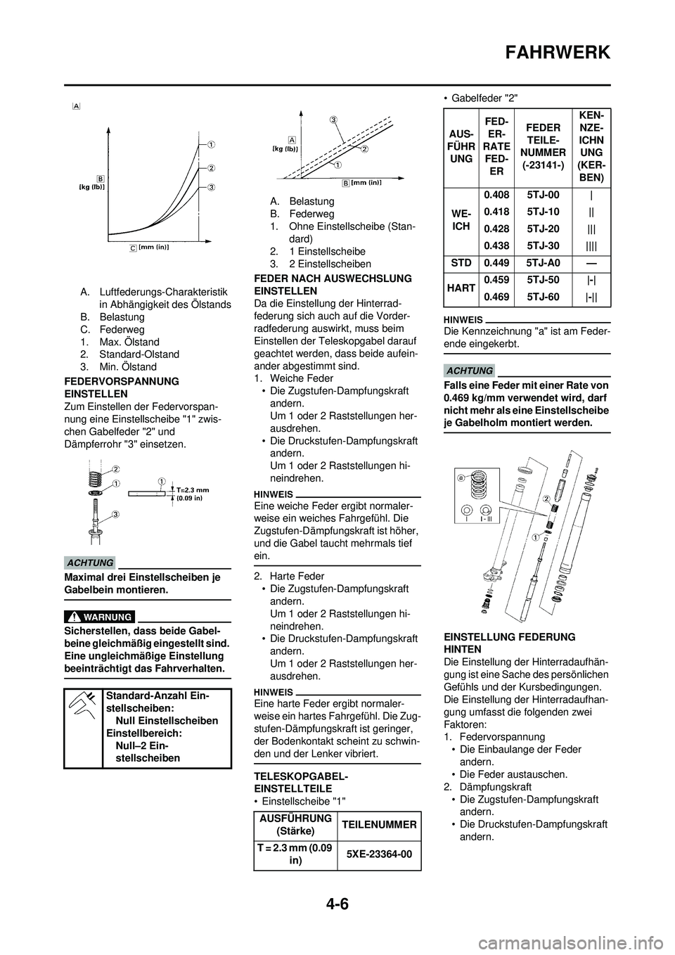 YAMAHA WR 250F 2009 Betriebsanleitungen (in German) 4-6
FAHRWERK
A. Luftfederungs-Charakteristik in Abhängigkeit des Ölstands
B. Belastung
C. Federweg
1. Max. Ölstand
2. Standard-Olstand
3. Min. Ölstand
FEDERVORSPANNUNG
EINSTELLEN
Zum Einstellen d YAMAHA WR 250F 2009 Betriebsanleitungen (in German) 4-6
FAHRWERK
A. Luftfederungs-Charakteristik in Abhängigkeit des Ölstands
B. Belastung
C. Federweg
1. Max. Ölstand
2. Standard-Olstand
3. Min. Ölstand
FEDERVORSPANNUNG
EINSTELLEN
Zum Einstellen d