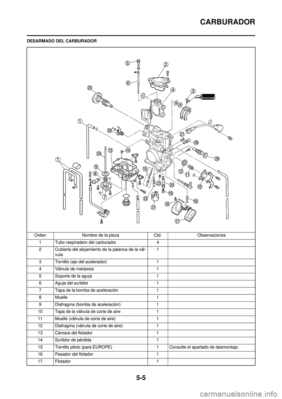 YAMAHA WR 250F 2009 Manuale de Empleo (in Spanish) 5-5
CARBURADOR
DESARMADO DEL CARBURADOROrden Nombre de la pieza Ctd.Observaciones
1 Tubo respiradero del carburador 4
2 Cubierta del alojamiento de la palanca de la vál- vula 1
3 Tornillo (eje del ac YAMAHA WR 250F 2009 Manuale de Empleo (in Spanish) 5-5
CARBURADOR
DESARMADO DEL CARBURADOROrden Nombre de la pieza Ctd.Observaciones
1 Tubo respiradero del carburador 4
2 Cubierta del alojamiento de la palanca de la vál- vula 1
3 Tornillo (eje del ac