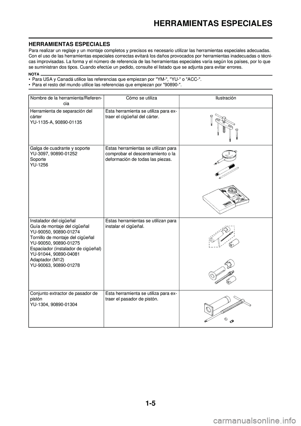 YAMAHA WR 250F 2009 Manuale de Empleo (in Spanish) 1-5
HERRAMIENTAS ESPECIALES
HERRAMIENTAS ESPECIALES
Para realizar un reglaje y un montaje completos y precisos es necesario utilizar las herramientas especiales adecuadas.
Con el uso de las herramien YAMAHA WR 250F 2009 Manuale de Empleo (in Spanish) 1-5
HERRAMIENTAS ESPECIALES
HERRAMIENTAS ESPECIALES
Para realizar un reglaje y un montaje completos y precisos es necesario utilizar las herramientas especiales adecuadas.
Con el uso de las herramien