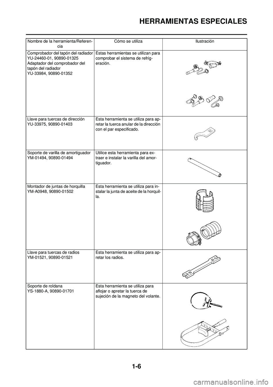 YAMAHA WR 250F 2009 Manuale de Empleo (in Spanish) 1-6
HERRAMIENTAS ESPECIALES
Comprobador del tapón del radiador
YU-24460-01, 90890-01325
Adaptador del comprobador del
tapón del radiador
YU-33984, 90890-01352Estas herramientas se utilizan para
co YAMAHA WR 250F 2009 Manuale de Empleo (in Spanish) 1-6
HERRAMIENTAS ESPECIALES
Comprobador del tapón del radiador
YU-24460-01, 90890-01325
Adaptador del comprobador del
tapón del radiador
YU-33984, 90890-01352Estas herramientas se utilizan para
co