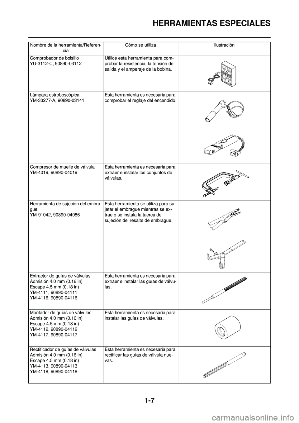 YAMAHA WR 250F 2009 Manuale de Empleo (in Spanish) 1-7
HERRAMIENTAS ESPECIALES
Comprobador de bolsillo
YU-3112-C, 90890-03112 Utilice esta herramienta para com-
probar la resistencia, la tensión de
salida y el amperaje de la bobina.
Lámpara estrobo YAMAHA WR 250F 2009 Manuale de Empleo (in Spanish) 1-7
HERRAMIENTAS ESPECIALES
Comprobador de bolsillo
YU-3112-C, 90890-03112 Utilice esta herramienta para com-
probar la resistencia, la tensión de
salida y el amperaje de la bobina.
Lámpara estrobo