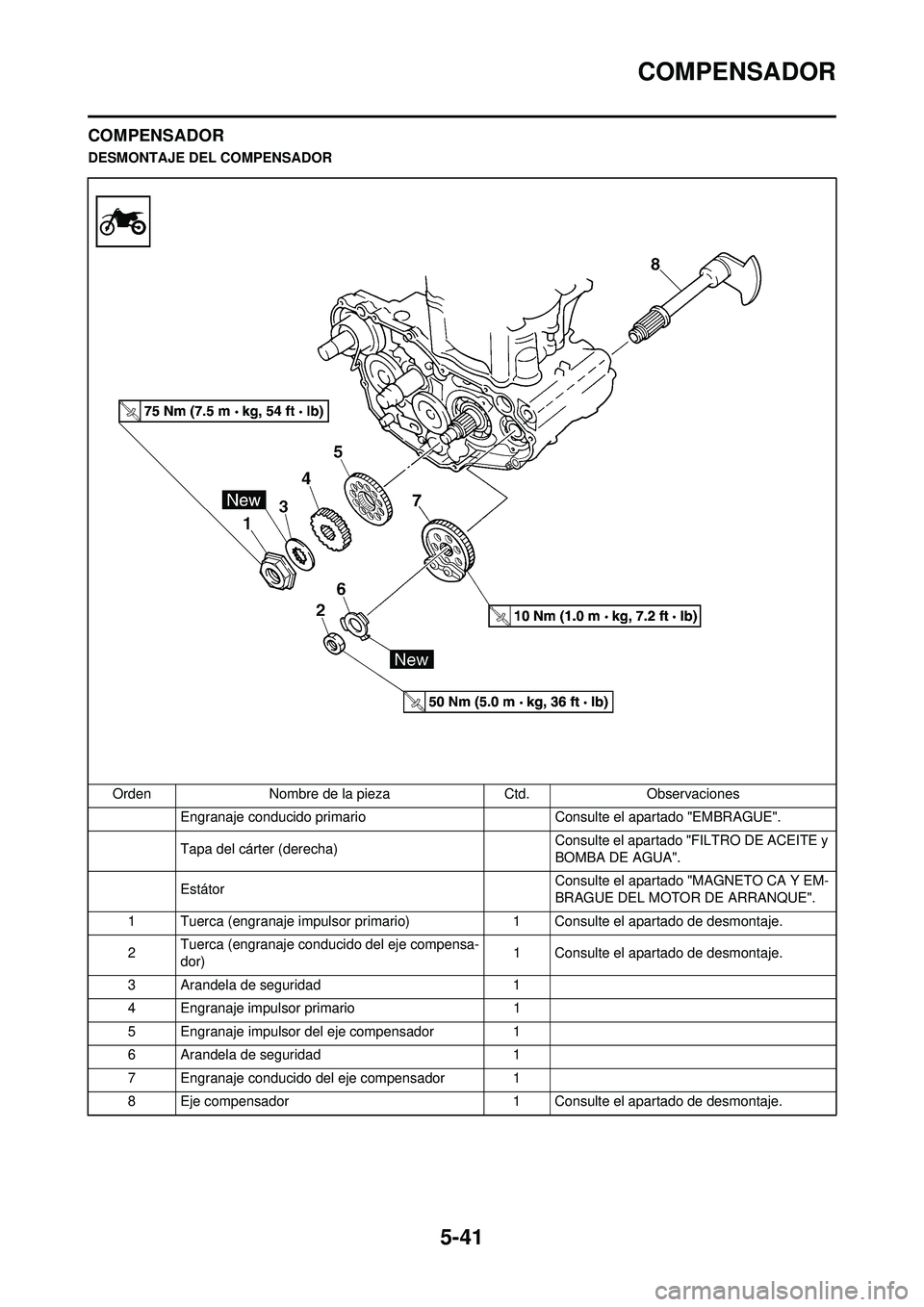 YAMAHA WR 250F 2009  Manuale de Empleo (in Spanish) 5-41
COMPENSADOR
COMPENSADOR
DESMONTAJE DEL COMPENSADOROrden Nombre de la pieza Ctd.Observaciones
Engranaje conducido primario  Consulte el apartado "EMBRAGUE".
Tapa del cárter (derecha)  Consulte el