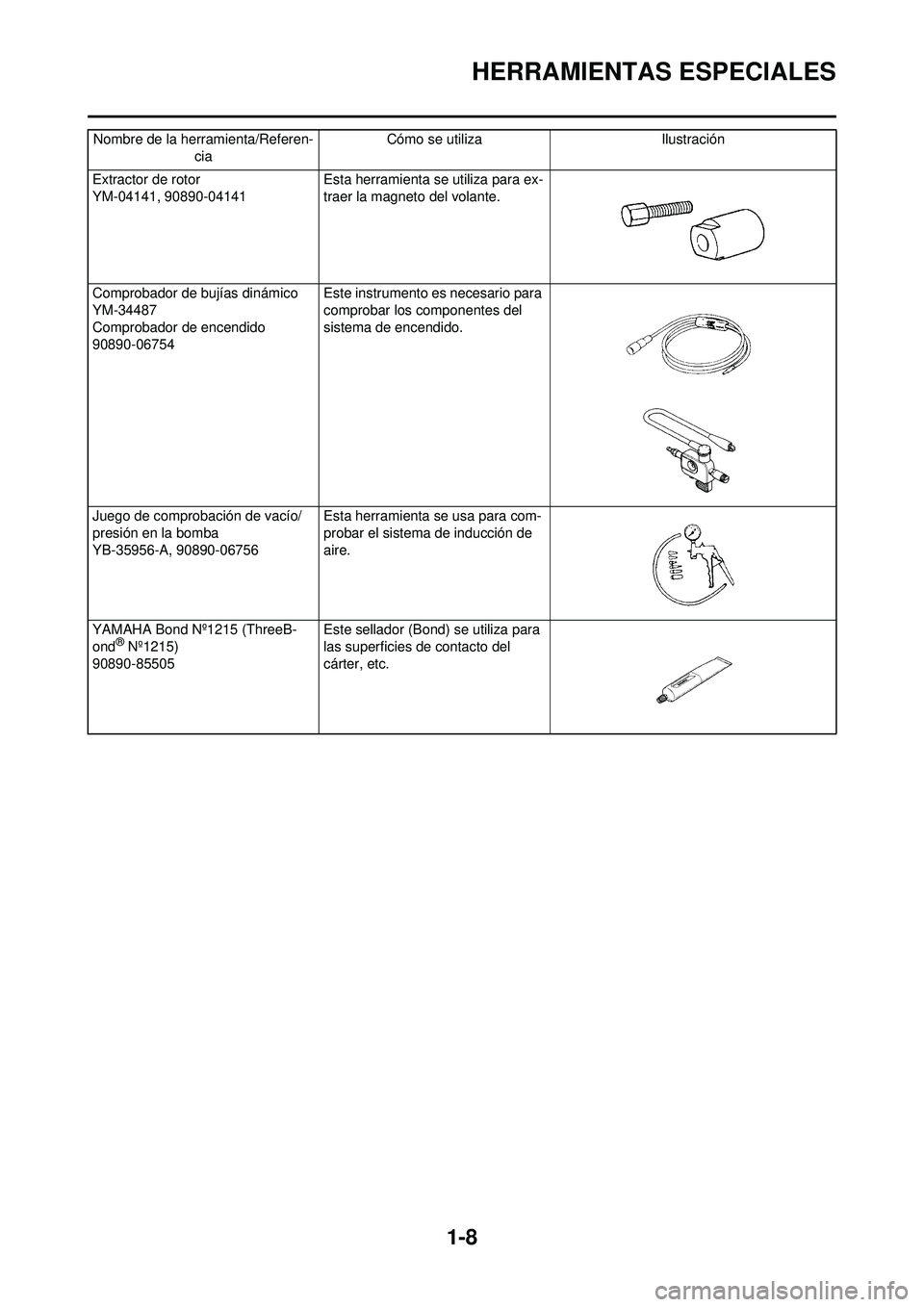 YAMAHA WR 250F 2009 Manuale de Empleo (in Spanish) 1-8
HERRAMIENTAS ESPECIALES
Extractor de rotor
YM-04141, 90890-04141Esta herramienta se utiliza para ex-
traer la magneto del volante.
Comprobador de bujías dinámico
YM-34487
Comprobador de encendid YAMAHA WR 250F 2009 Manuale de Empleo (in Spanish) 1-8
HERRAMIENTAS ESPECIALES
Extractor de rotor
YM-04141, 90890-04141Esta herramienta se utiliza para ex-
traer la magneto del volante.
Comprobador de bujías dinámico
YM-34487
Comprobador de encendid