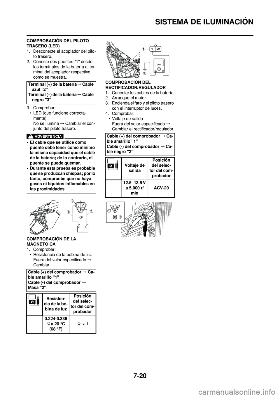 YAMAHA WR 250F 2009 Manuale de Empleo (in Spanish) 7-20
SISTEMA DE ILUMINACIÓN
COMPROBACIÓN DEL PILOTO
TRASERO (LED)
1. Desconecte el acoplador del pilo-to trasero.
2. Conecte dos puentes "1" desde los terminales de la batería al ter-
minal del a YAMAHA WR 250F 2009 Manuale de Empleo (in Spanish) 7-20
SISTEMA DE ILUMINACIÓN
COMPROBACIÓN DEL PILOTO
TRASERO (LED)
1. Desconecte el acoplador del pilo-to trasero.
2. Conecte dos puentes "1" desde los terminales de la batería al ter-
minal del a