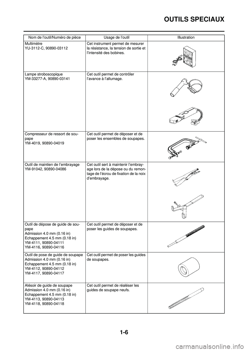 YAMAHA WR 250F 2009  Notices Demploi (in French) 1-6
OUTILS SPECIAUX
Multimètre
YU-3112-C, 90890-03112 Cet instrument permet de mesurer 
la résistance, la tension de sortie et 
l’intensité des bobines.
Lampe stroboscopique
YM-33277-A, 90890-031