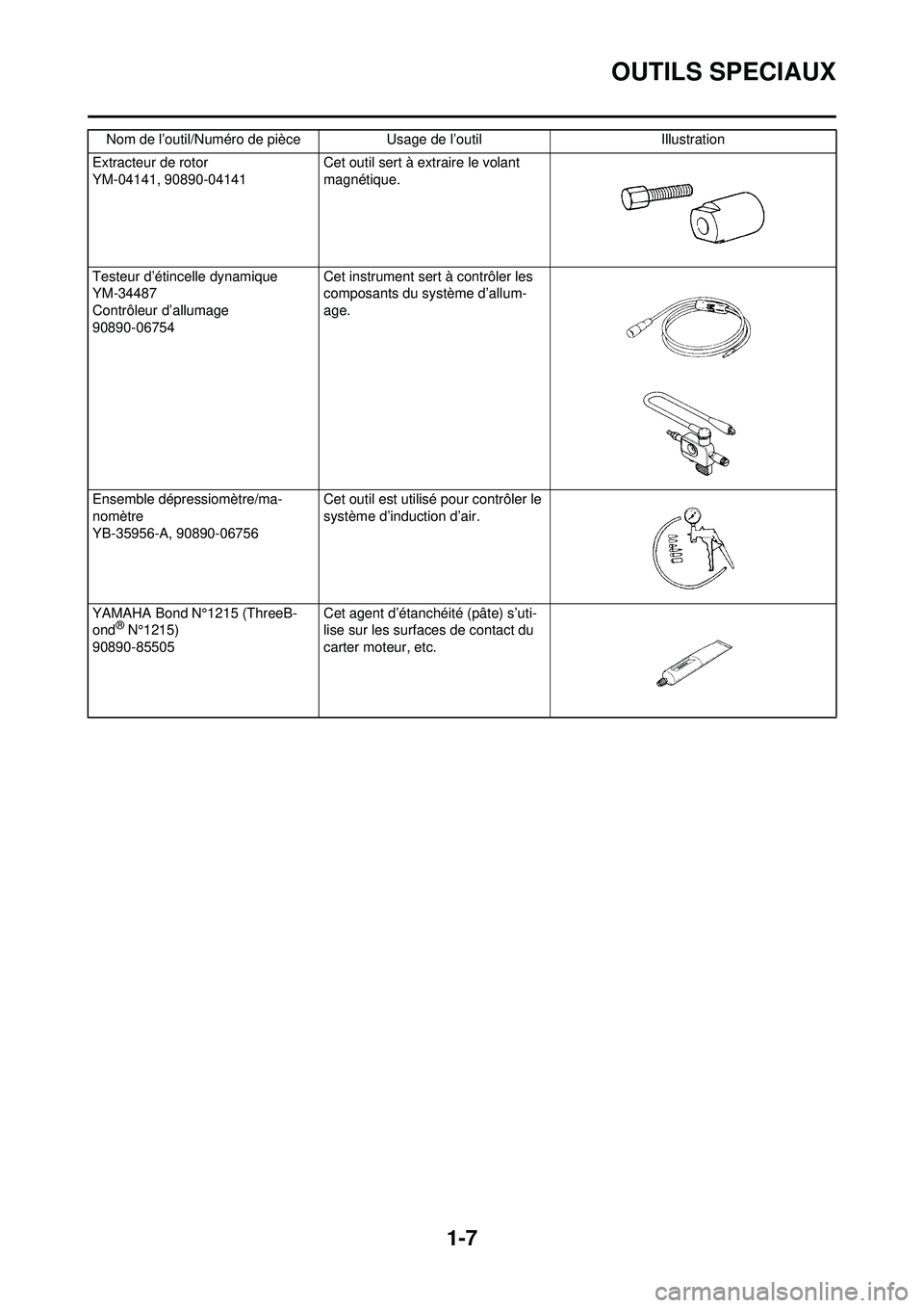 YAMAHA WR 250F 2009 Notices Demploi (in French) 1-7
OUTILS SPECIAUX
Extracteur de rotor
YM-04141, 90890-04141Cet outil sert à extraire le volant
magnétique.
Testeur d’étincelle dynamique
YM-34487
Contrôleur d’allumage
90890-06754 Cet instr YAMAHA WR 250F 2009 Notices Demploi (in French) 1-7
OUTILS SPECIAUX
Extracteur de rotor
YM-04141, 90890-04141Cet outil sert à extraire le volant
magnétique.
Testeur d’étincelle dynamique
YM-34487
Contrôleur d’allumage
90890-06754 Cet instr
