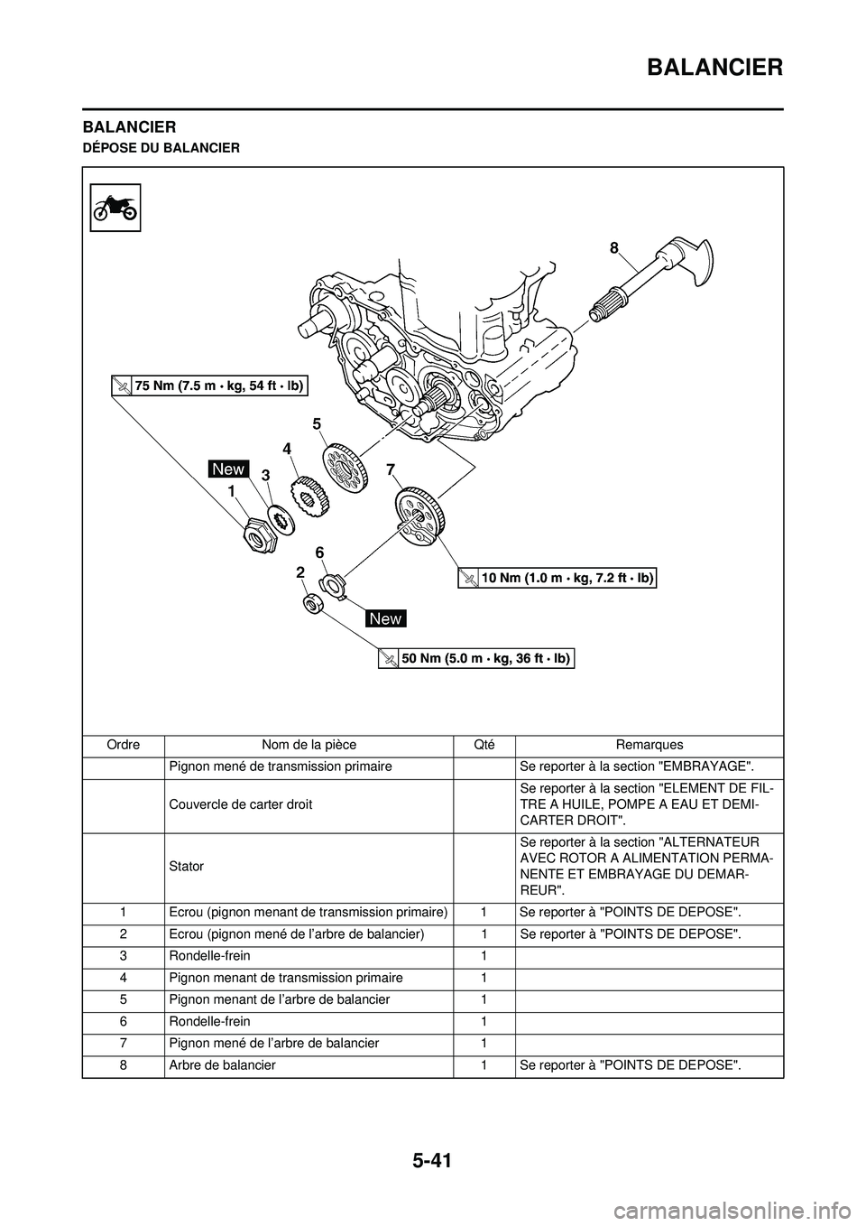 YAMAHA WR 250F 2009 Notices Demploi (in French) 5-41
BALANCIER
BALANCIER
DÉPOSE DU BALANCIEROrdre Nom de la pièce Qté Remarques Pignon mené de transmission primaire Se reporter à la section "EMBRAYAGE".
Couvercle de carter droit Se reporter YAMAHA WR 250F 2009 Notices Demploi (in French) 5-41
BALANCIER
BALANCIER
DÉPOSE DU BALANCIEROrdre Nom de la pièce Qté Remarques Pignon mené de transmission primaire Se reporter à la section "EMBRAYAGE".
Couvercle de carter droit Se reporter