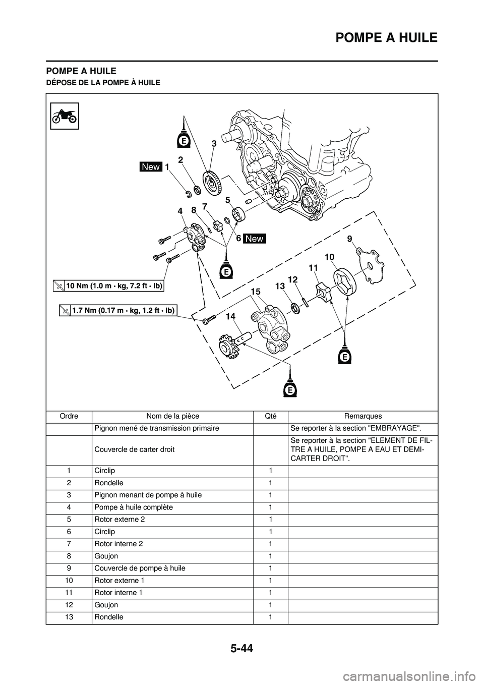 YAMAHA WR 250F 2009 Notices Demploi (in French) 5-44
POMPE A HUILE
POMPE A HUILE
DÉPOSE DE LA POMPE À HUILEOrdre Nom de la pièce Qté Remarques Pignon mené de transmission primaire Se reporter à la section "EMBRAYAGE".
Couvercle de carter droi YAMAHA WR 250F 2009 Notices Demploi (in French) 5-44
POMPE A HUILE
POMPE A HUILE
DÉPOSE DE LA POMPE À HUILEOrdre Nom de la pièce Qté Remarques Pignon mené de transmission primaire Se reporter à la section "EMBRAYAGE".
Couvercle de carter droi