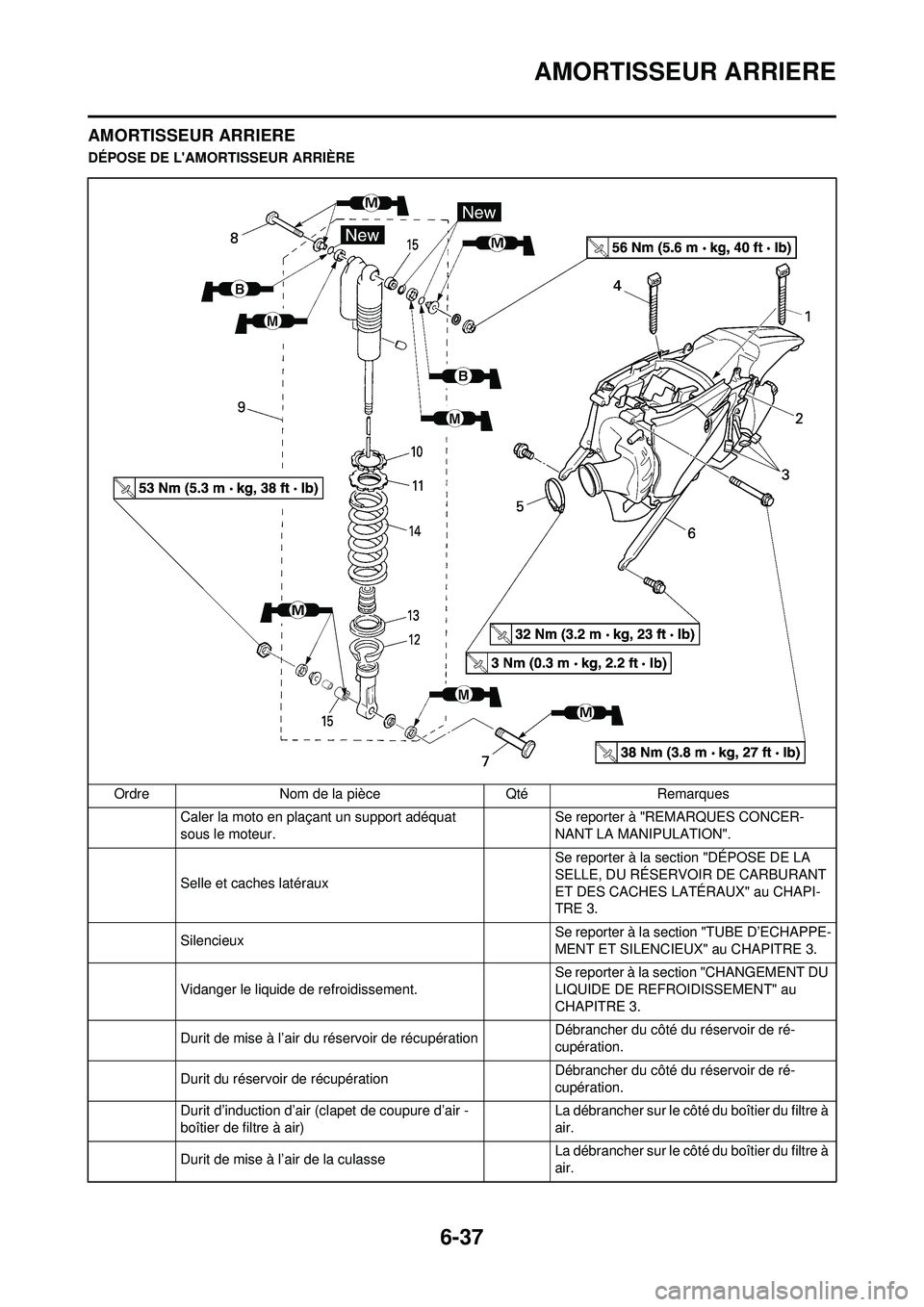 YAMAHA WR 250F 2009  Notices Demploi (in French) 6-37
AMORTISSEUR ARRIERE
AMORTISSEUR ARRIERE
DÉPOSE DE LAMORTISSEUR ARRIÈREOrdre Nom de la pièce Qté Remarques Caler la moto en plaçant un support adéquat 
sous le moteur. Se reporter à "REMAR
