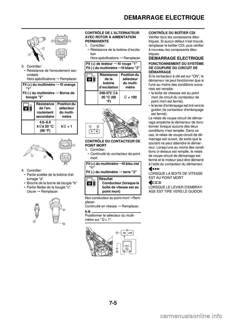 YAMAHA WR 250F 2009  Notices Demploi (in French) 7-5
DEMARRAGE ELECTRIQUE
3. Contrôler:• Résistance de lenroulement sec-ondaire
Hors spécifications →Remplacer.
4. Contrôler: • Partie scellée de la bobine dal-lumage "a"
• Broche de la 