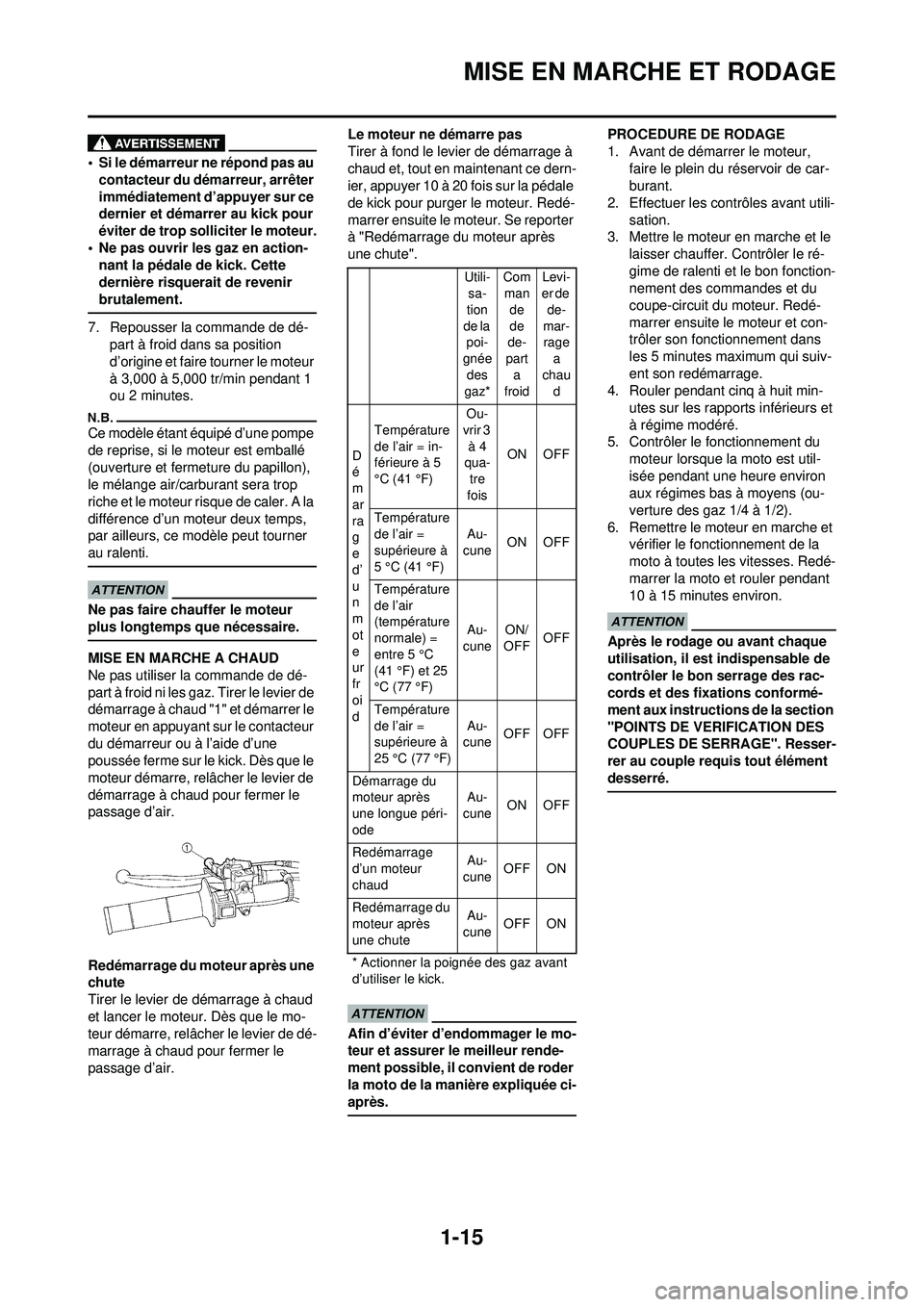 YAMAHA WR 250F 2009 Notices Demploi (in French) 1-15
MISE EN MARCHE ET RODAGE
• Si le démarreur ne répond pas au contacteur du démarreur, arrêter
immédiatement d’appuyer sur ce
dernier et démarrer au kick pour
éviter de trop sollicite YAMAHA WR 250F 2009 Notices Demploi (in French) 1-15
MISE EN MARCHE ET RODAGE
• Si le démarreur ne répond pas au contacteur du démarreur, arrêter
immédiatement d’appuyer sur ce
dernier et démarrer au kick pour
éviter de trop sollicite