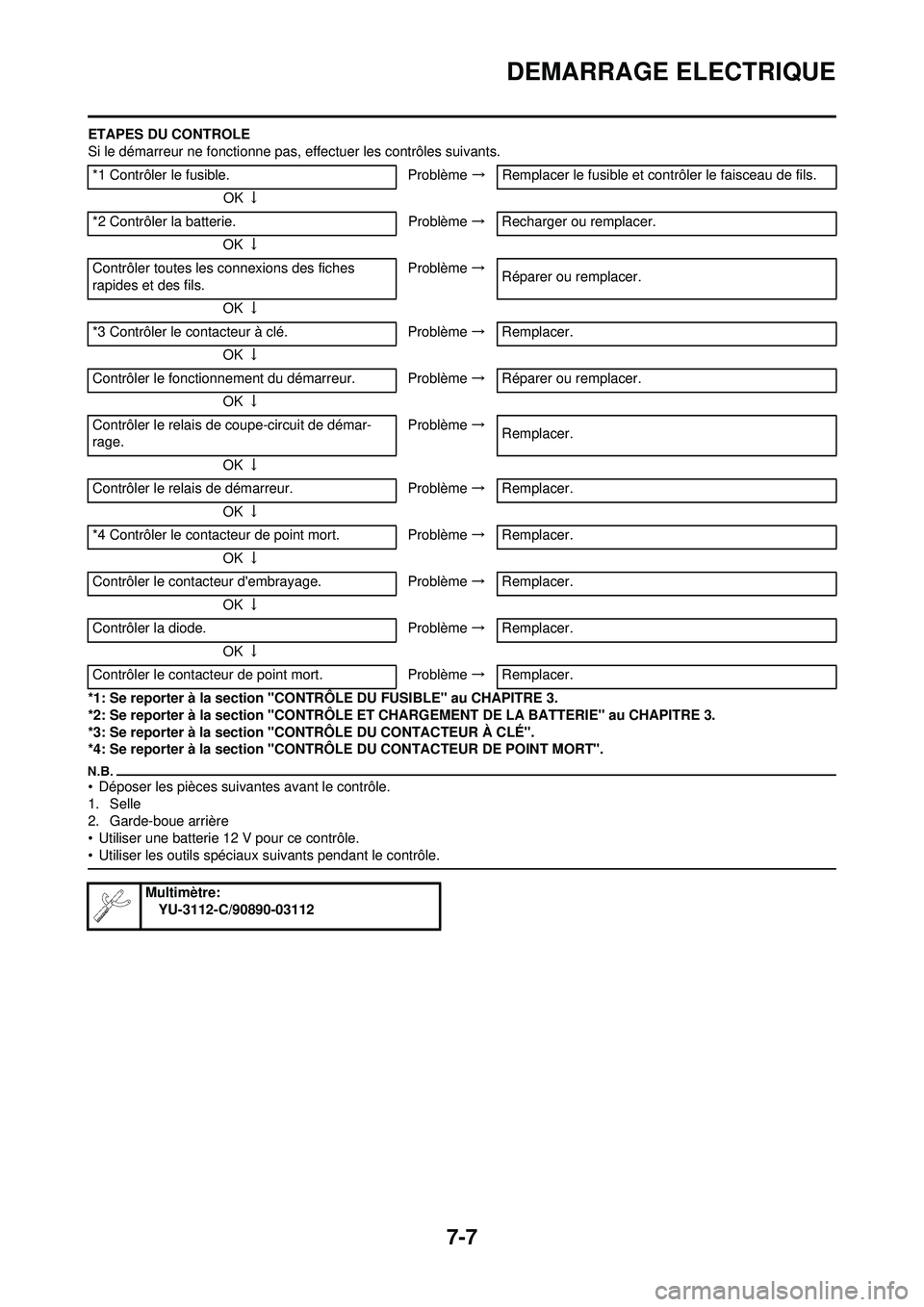 YAMAHA WR 250F 2009  Notices Demploi (in French) 7-7
DEMARRAGE ELECTRIQUE
ETAPES DU CONTROLE
Si le démarreur ne fonctionne pas, effectuer les contrôles suivants.
*1: Se reporter à la section "CONTRÔLE DU FUSIBLE" au CHAPITRE 3.
*2: Se reporter 