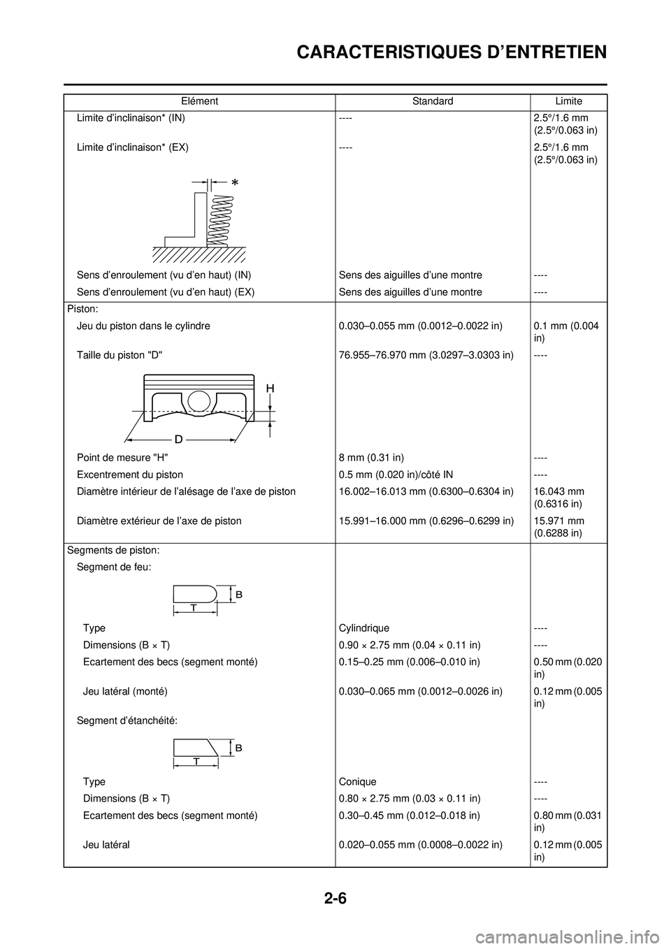 YAMAHA WR 250F 2009  Notices Demploi (in French) 2-6
CARACTERISTIQUES D’ENTRETIEN
Limite d’inclinaison* (IN)----2.5°/1.6 mm 
(2.5°/0.063 in)
Limite d’inclinaison* (EX) ----2.5°/1.6 mm 
(2.5°/0.063 in)
Sens d’enroulement (vu d’en haut) 