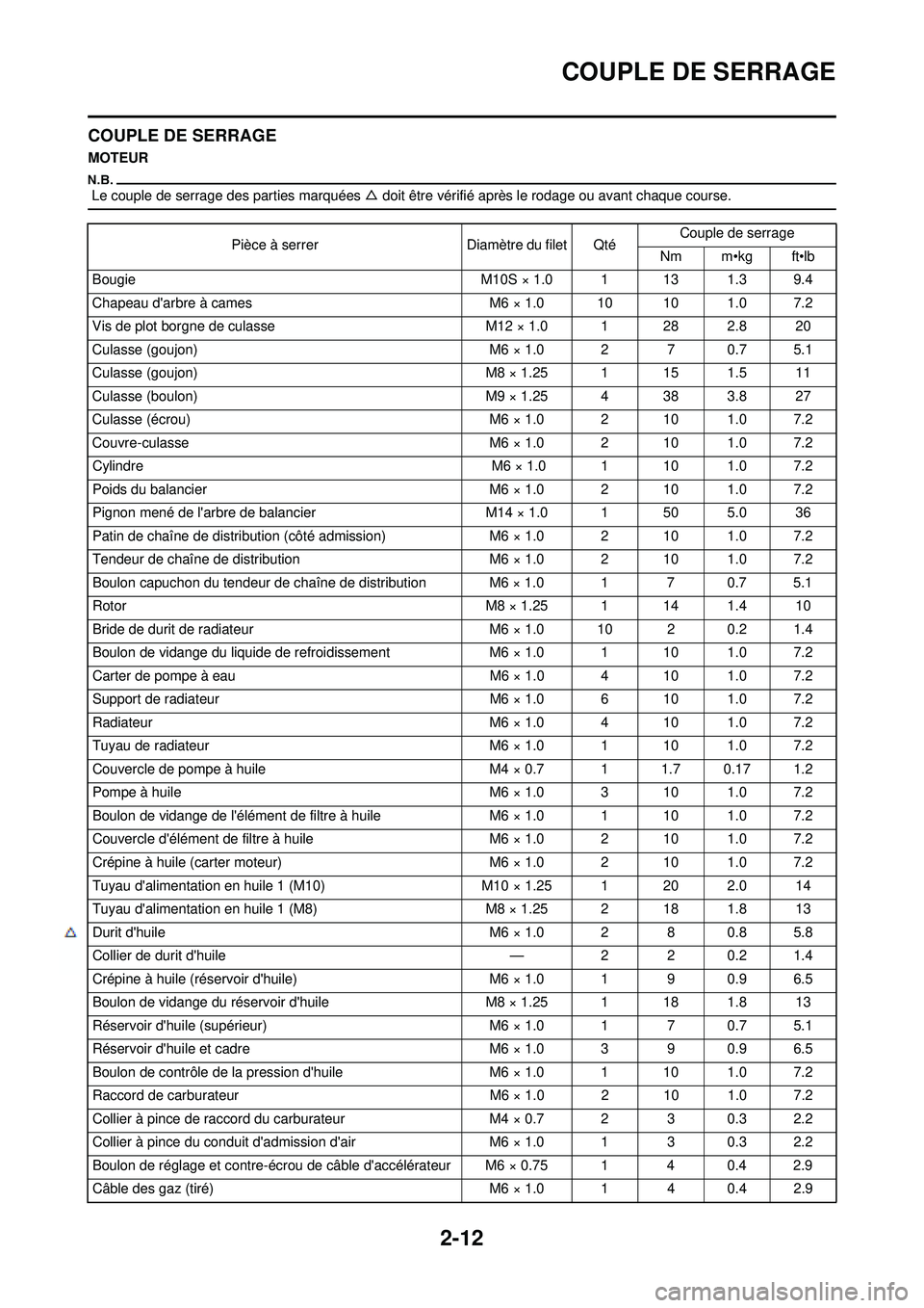 YAMAHA WR 250F 2009  Notices Demploi (in French) 2-12
COUPLE DE SERRAGE
COUPLE DE SERRAGE
MOTEUR
 Le couple de serrage des parties marquées △ doit être vérifié après le rodage ou avant chaque course.
Pièce à serrerDiamètre du filet QtéCou