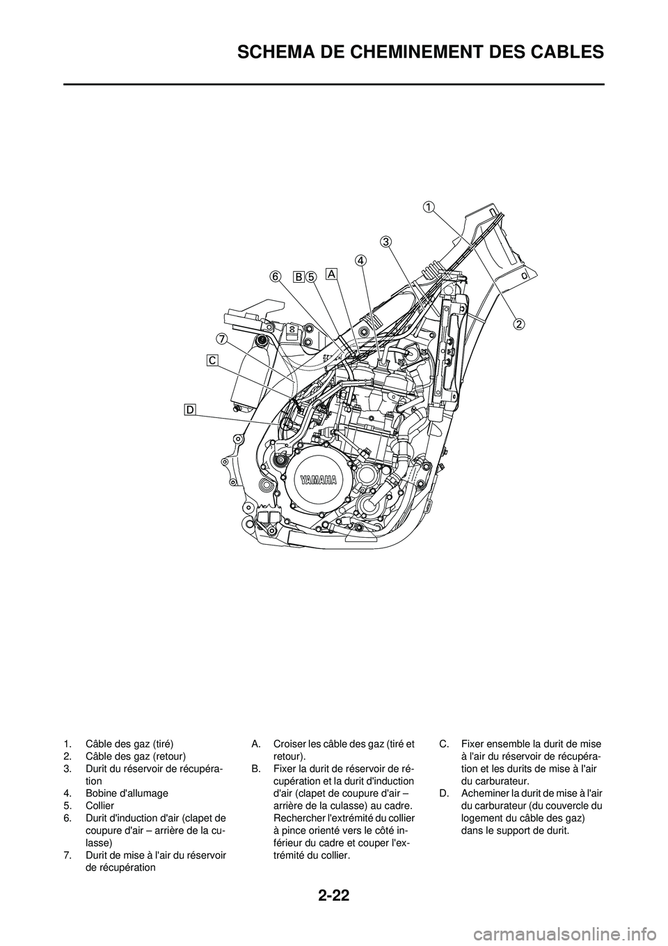 YAMAHA WR 250F 2009 Notices Demploi (in French) 2-22
SCHEMA DE CHEMINEMENT DES CABLES
1. Câble des gaz (tiré)
2. Câble des gaz (retour)
3. Durit du réservoir de récupéra-tion
4. Bobine dallumage
5. Collier
6. Durit dinduction dair (clapet YAMAHA WR 250F 2009 Notices Demploi (in French) 2-22
SCHEMA DE CHEMINEMENT DES CABLES
1. Câble des gaz (tiré)
2. Câble des gaz (retour)
3. Durit du réservoir de récupéra-tion
4. Bobine dallumage
5. Collier
6. Durit dinduction dair (clapet