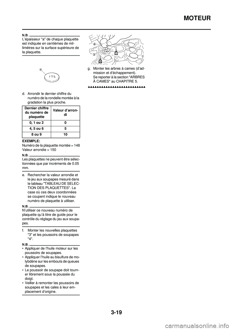 YAMAHA WR 250F 2009 Notices Demploi (in French) 3-19
MOTEUR
L’épaisseur "a" de chaque plaquette
est indiquée en centièmes de mil-
limètres sur la surface supérieure de
la plaquette.
d. Arrondir le dernier chiffre du numéro de la rondelle YAMAHA WR 250F 2009 Notices Demploi (in French) 3-19
MOTEUR
L’épaisseur "a" de chaque plaquette
est indiquée en centièmes de mil-
limètres sur la surface supérieure de
la plaquette.
d. Arrondir le dernier chiffre du numéro de la rondelle