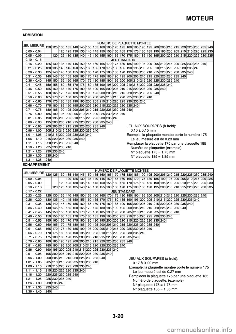 YAMAHA WR 250F 2009 Notices Demploi (in French) 3-20
MOTEUR
ADMISSION
ECHAPPEMENT YAMAHA WR 250F 2009 Notices Demploi (in French) 3-20
MOTEUR
ADMISSION
ECHAPPEMENT