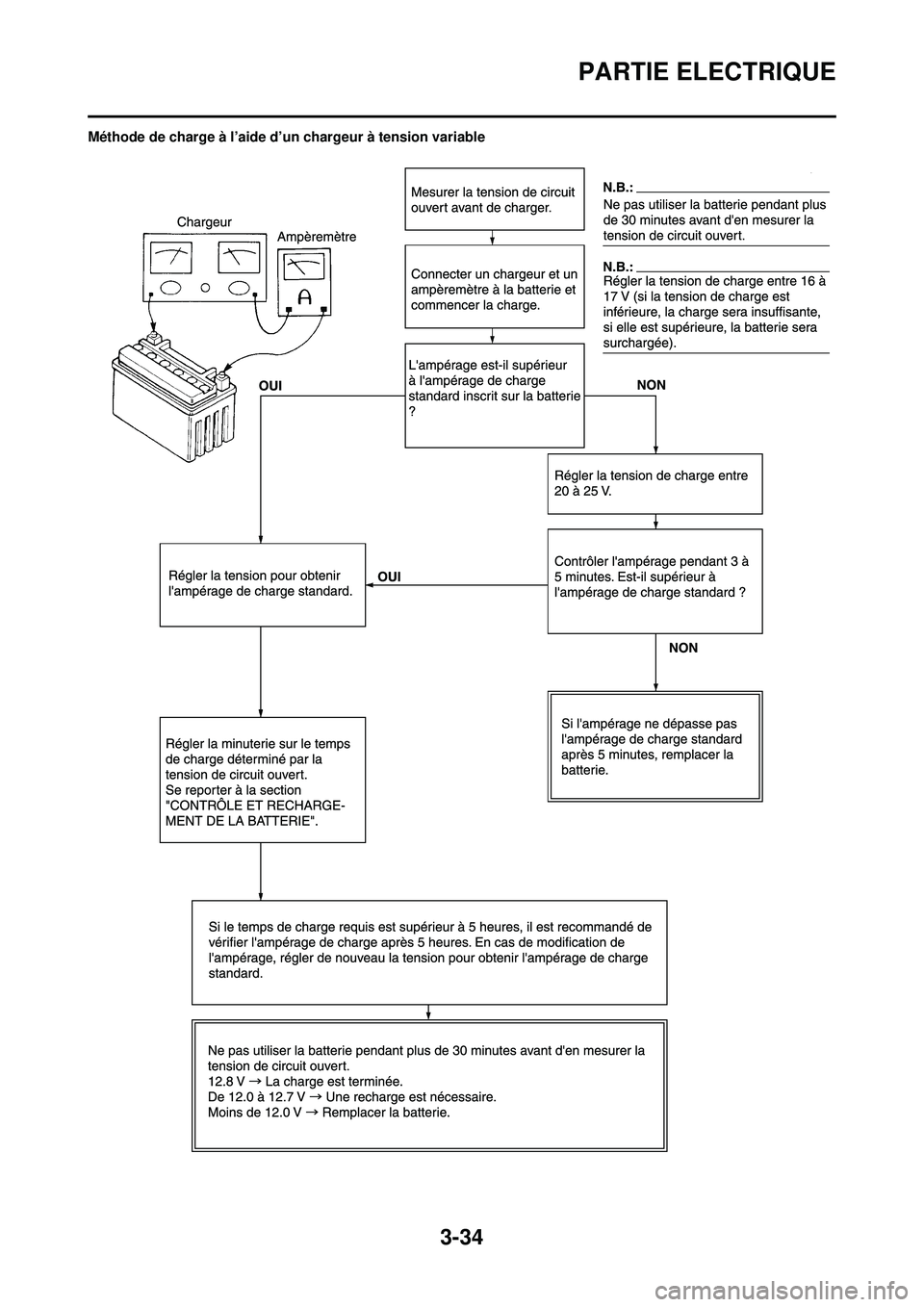 YAMAHA WR 250F 2009 Notices Demploi (in French) 3-34
PARTIE ELECTRIQUE
Méthode de charge à l’aide d’un chargeur à tension variable YAMAHA WR 250F 2009 Notices Demploi (in French) 3-34
PARTIE ELECTRIQUE
Méthode de charge à l’aide d’un chargeur à tension variable