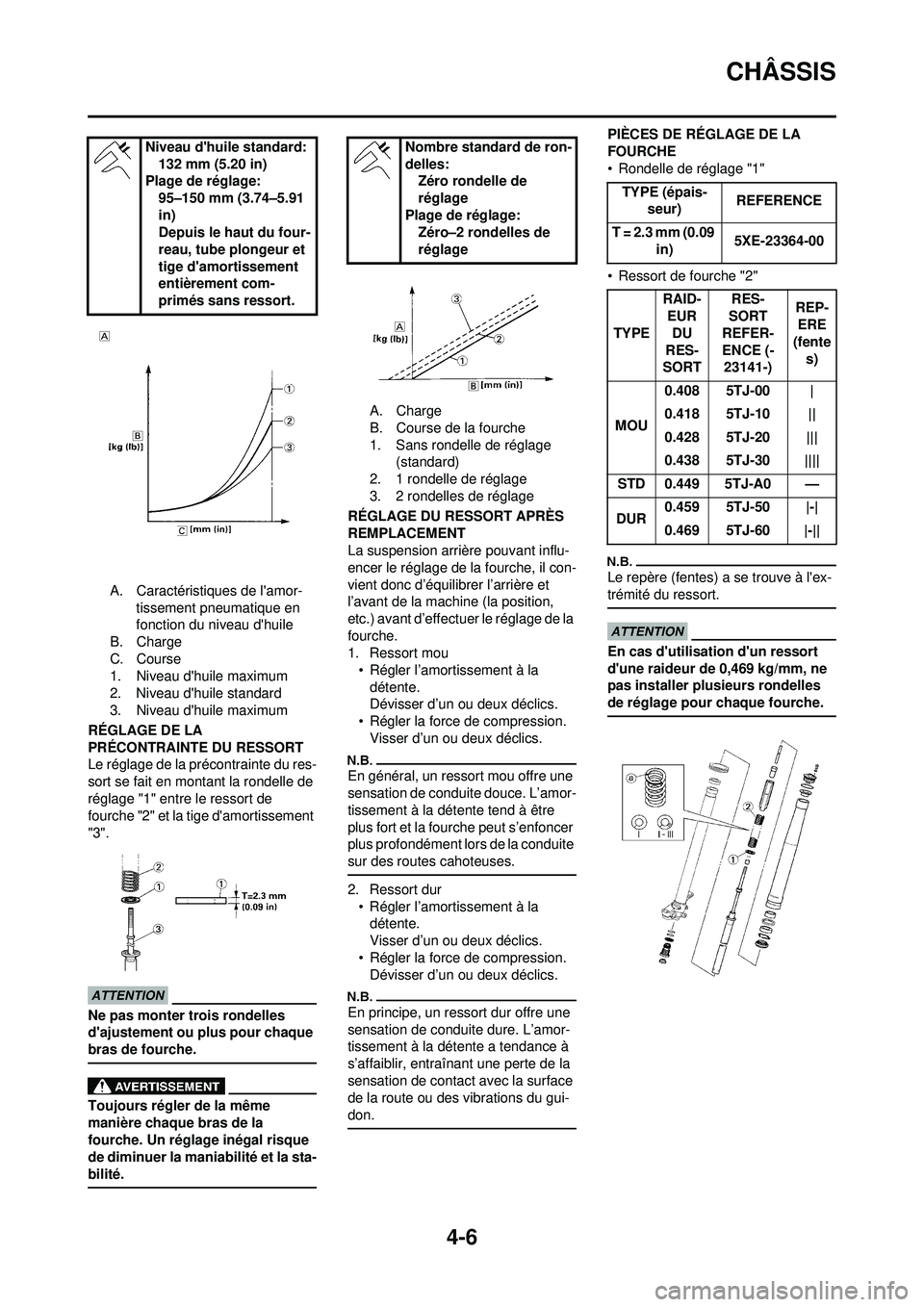 YAMAHA WR 250F 2009 Notices Demploi (in French) 4-6
CHÂSSIS
A. Caractéristiques de lamor-tissement pneumatique en
fonction du niveau dhuile
B. Charge
C. Course
1. Niveau dhuile maximum
2. Niveau dhuile standard
3. Niveau dhuile maximum
RÉG YAMAHA WR 250F 2009 Notices Demploi (in French) 4-6
CHÂSSIS
A. Caractéristiques de lamor-tissement pneumatique en
fonction du niveau dhuile
B. Charge
C. Course
1. Niveau dhuile maximum
2. Niveau dhuile standard
3. Niveau dhuile maximum
RÉG