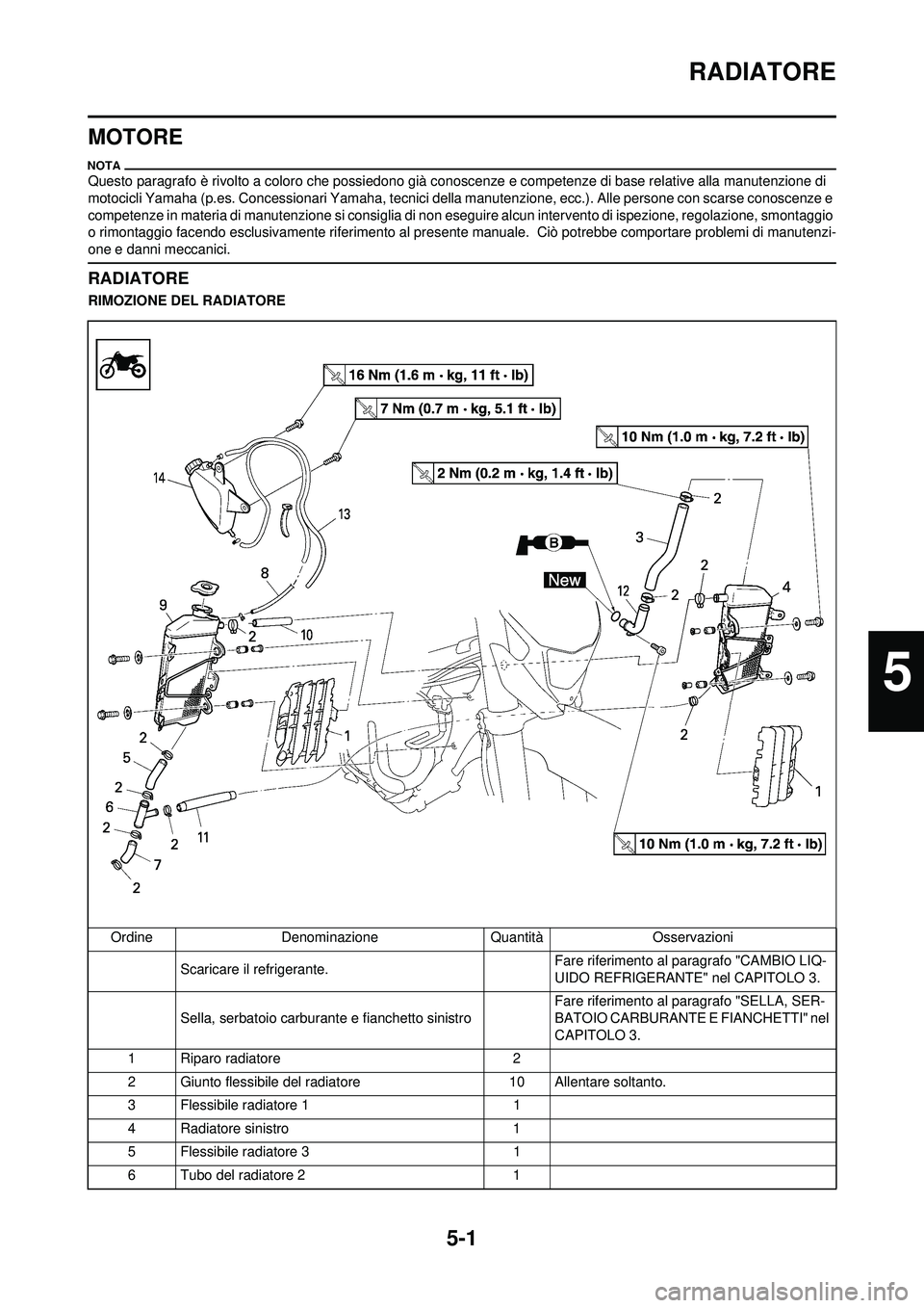 YAMAHA WR 250F 2009 Manuale duso (in Italian) 5-1
RADIATORE
MOTORE
Questo paragrafo è rivolto a coloro che possiedono già conoscenze e competenze di base relative alla manutenzione di
motocicli Yamaha (p.es. Concessionari Yamaha, tecnici della YAMAHA WR 250F 2009 Manuale duso (in Italian) 5-1
RADIATORE
MOTORE
Questo paragrafo è rivolto a coloro che possiedono già conoscenze e competenze di base relative alla manutenzione di
motocicli Yamaha (p.es. Concessionari Yamaha, tecnici della
