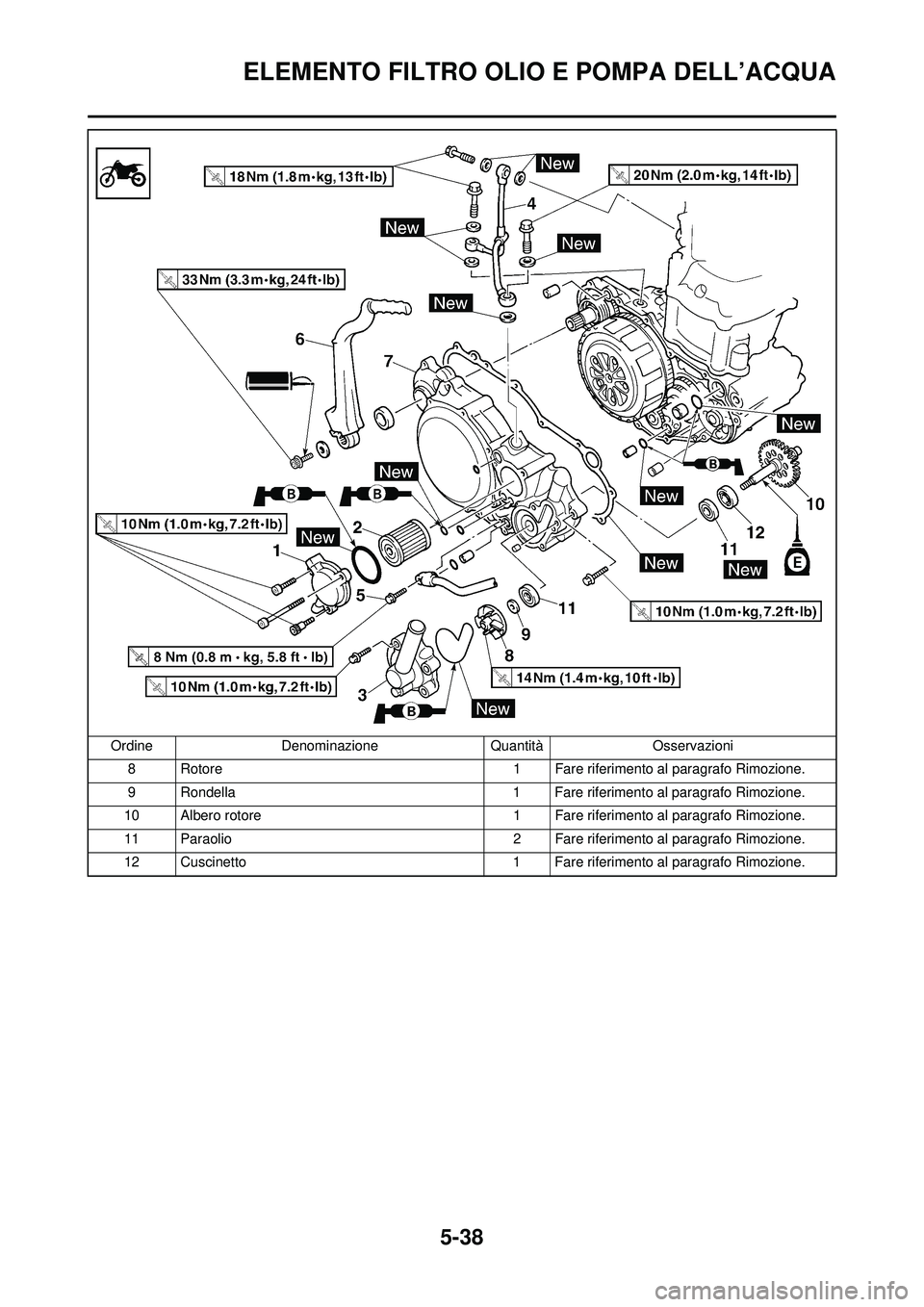 YAMAHA WR 250F 2009 Manuale duso (in Italian) 5-38
ELEMENTO FILTRO OLIO E POMPA DELL’ACQUA
8 Rotore1 Fare riferimento al paragrafo Rimozione.
9 Rondella 1 Fare riferimento al paragrafo Rimozione.
10 Albero rotore 1 Fare riferimento al paragrafo YAMAHA WR 250F 2009 Manuale duso (in Italian) 5-38
ELEMENTO FILTRO OLIO E POMPA DELL’ACQUA
8 Rotore1 Fare riferimento al paragrafo Rimozione.
9 Rondella 1 Fare riferimento al paragrafo Rimozione.
10 Albero rotore 1 Fare riferimento al paragrafo