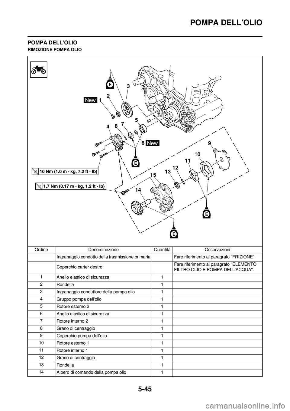 YAMAHA WR 250F 2009 Manuale duso (in Italian) 5-45
POMPA DELL’OLIO
POMPA DELL’OLIO
RIMOZIONE POMPA OLIOOrdine Denominazione Quantità Osservazioni Ingranaggio condotto della trasmissione primaria Fare riferimento al paragrafo "FRIZIONE".
Cope YAMAHA WR 250F 2009 Manuale duso (in Italian) 5-45
POMPA DELL’OLIO
POMPA DELL’OLIO
RIMOZIONE POMPA OLIOOrdine Denominazione Quantità Osservazioni Ingranaggio condotto della trasmissione primaria Fare riferimento al paragrafo "FRIZIONE".
Cope