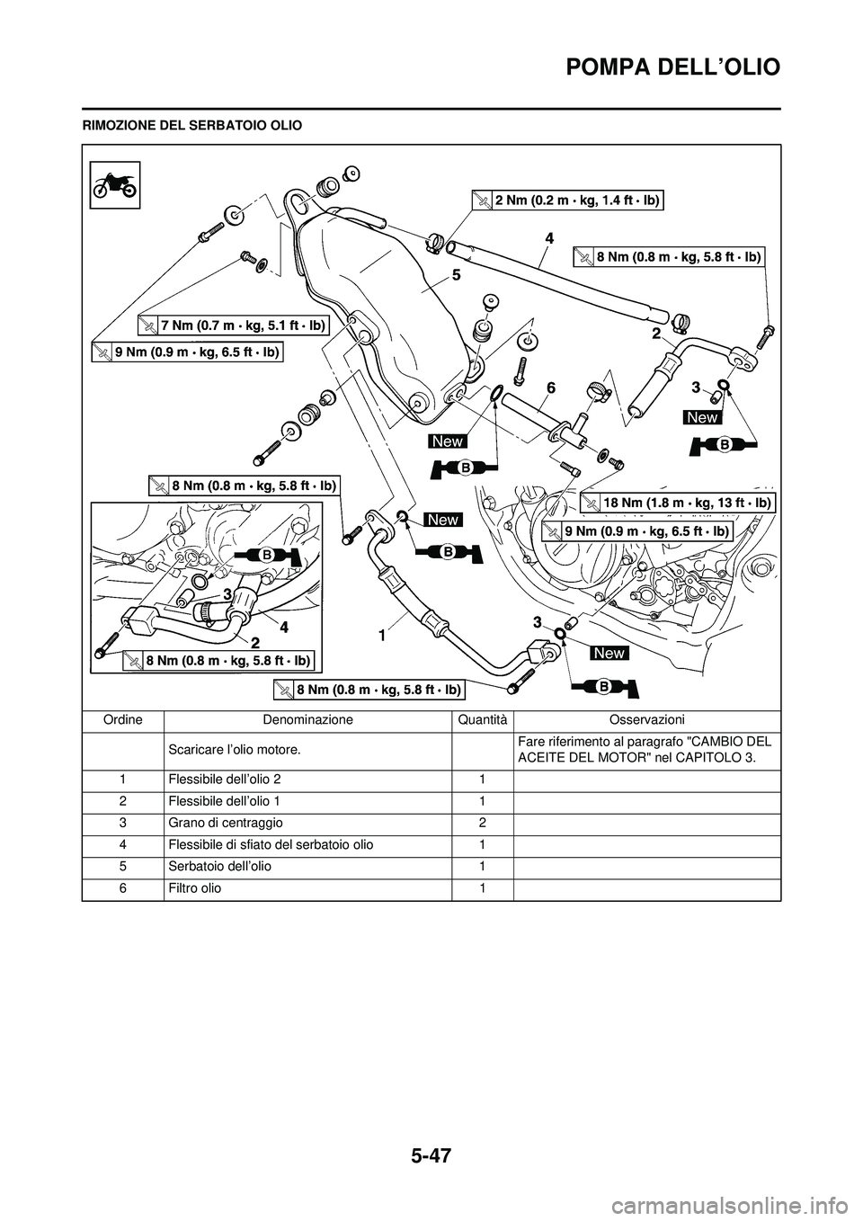 YAMAHA WR 250F 2009 Manuale duso (in Italian) 5-47
POMPA DELL’OLIO
RIMOZIONE DEL SERBATOIO OLIOOrdine Denominazione Quantità Osservazioni Scaricare l’olio motore. Fare riferimento al paragrafo "CAMBIO DEL
ACEITE DEL MOTOR" nel CAPITOLO 3.
1 YAMAHA WR 250F 2009 Manuale duso (in Italian) 5-47
POMPA DELL’OLIO
RIMOZIONE DEL SERBATOIO OLIOOrdine Denominazione Quantità Osservazioni Scaricare l’olio motore. Fare riferimento al paragrafo "CAMBIO DEL
ACEITE DEL MOTOR" nel CAPITOLO 3.
1