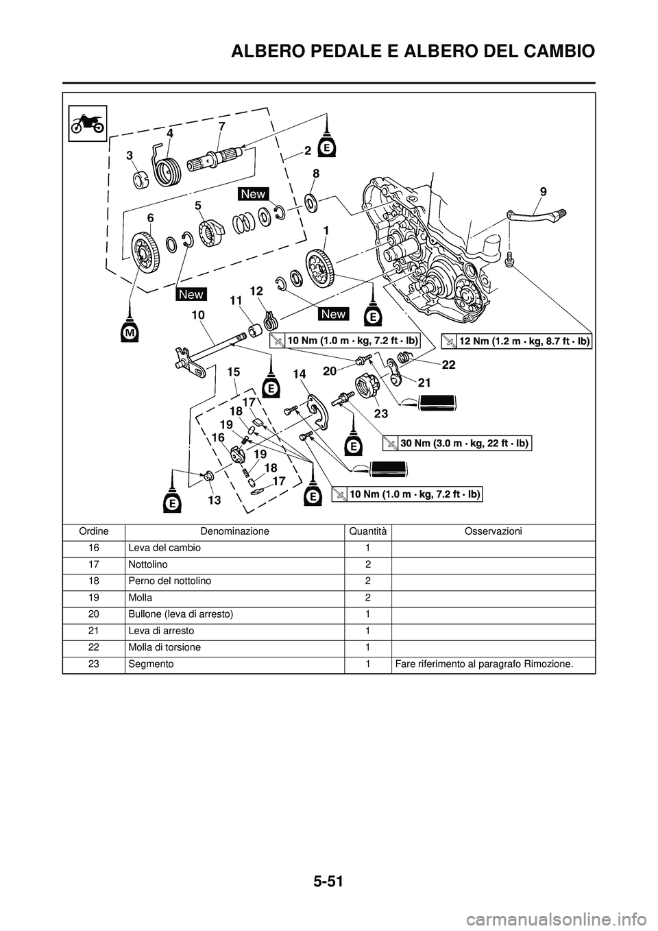 YAMAHA WR 250F 2009 Manuale duso (in Italian) 5-51
ALBERO PEDALE E ALBERO DEL CAMBIO
16 Leva del cambio 1
17 Nottolino 2
18 Perno del nottolino 2
19 Molla 2
20 Bullone (leva di arresto) 1
21 Leva di arresto 1
22 Molla di torsione 1
23 Segmento 1 YAMAHA WR 250F 2009 Manuale duso (in Italian) 5-51
ALBERO PEDALE E ALBERO DEL CAMBIO
16 Leva del cambio 1
17 Nottolino 2
18 Perno del nottolino 2
19 Molla 2
20 Bullone (leva di arresto) 1
21 Leva di arresto 1
22 Molla di torsione 1
23 Segmento 1