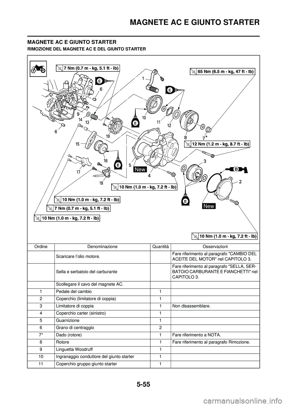 YAMAHA WR 250F 2009 Manuale duso (in Italian) 5-55
MAGNETE AC E GIUNTO STARTER
MAGNETE AC E GIUNTO STARTER
RIMOZIONE DEL MAGNETE AC E DEL GIUNTO STARTER
Ordine Denominazione Quantità Osservazioni Scaricare l’olio motore. Fare riferimento al pa YAMAHA WR 250F 2009 Manuale duso (in Italian) 5-55
MAGNETE AC E GIUNTO STARTER
MAGNETE AC E GIUNTO STARTER
RIMOZIONE DEL MAGNETE AC E DEL GIUNTO STARTER
Ordine Denominazione Quantità Osservazioni Scaricare l’olio motore. Fare riferimento al pa