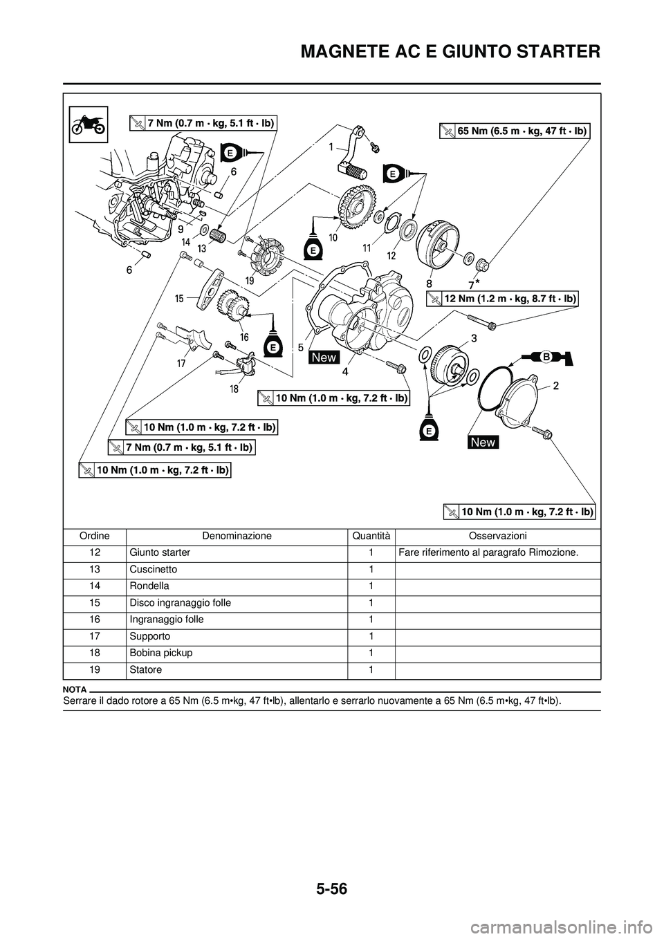 YAMAHA WR 250F 2009 Manuale duso (in Italian) 5-56
MAGNETE AC E GIUNTO STARTER
Serrare il dado rotore a 65 Nm (6.5 m•kg, 47 ft•lb), allentarlo e serrarlo nuovamente a 65 Nm (6.5 m•kg, 47 ft•lb).
12 Giunto starter 1 Fare riferimento al par YAMAHA WR 250F 2009 Manuale duso (in Italian) 5-56
MAGNETE AC E GIUNTO STARTER
Serrare il dado rotore a 65 Nm (6.5 m•kg, 47 ft•lb), allentarlo e serrarlo nuovamente a 65 Nm (6.5 m•kg, 47 ft•lb).
12 Giunto starter 1 Fare riferimento al par